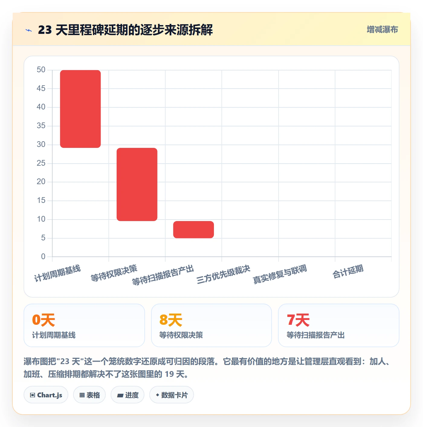 关键节点落地方案:跨部门团队开展里程碑的流程优化案例解析