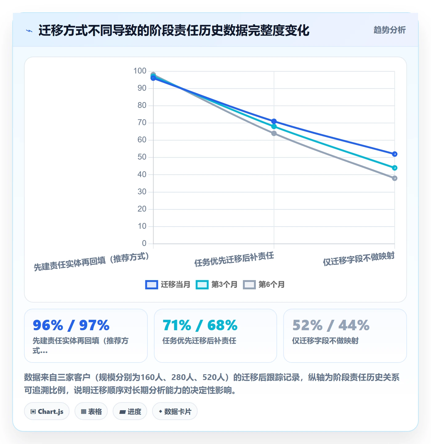 阶段负责人管理方法大全：项目成员项目阶段数据分析落地清单