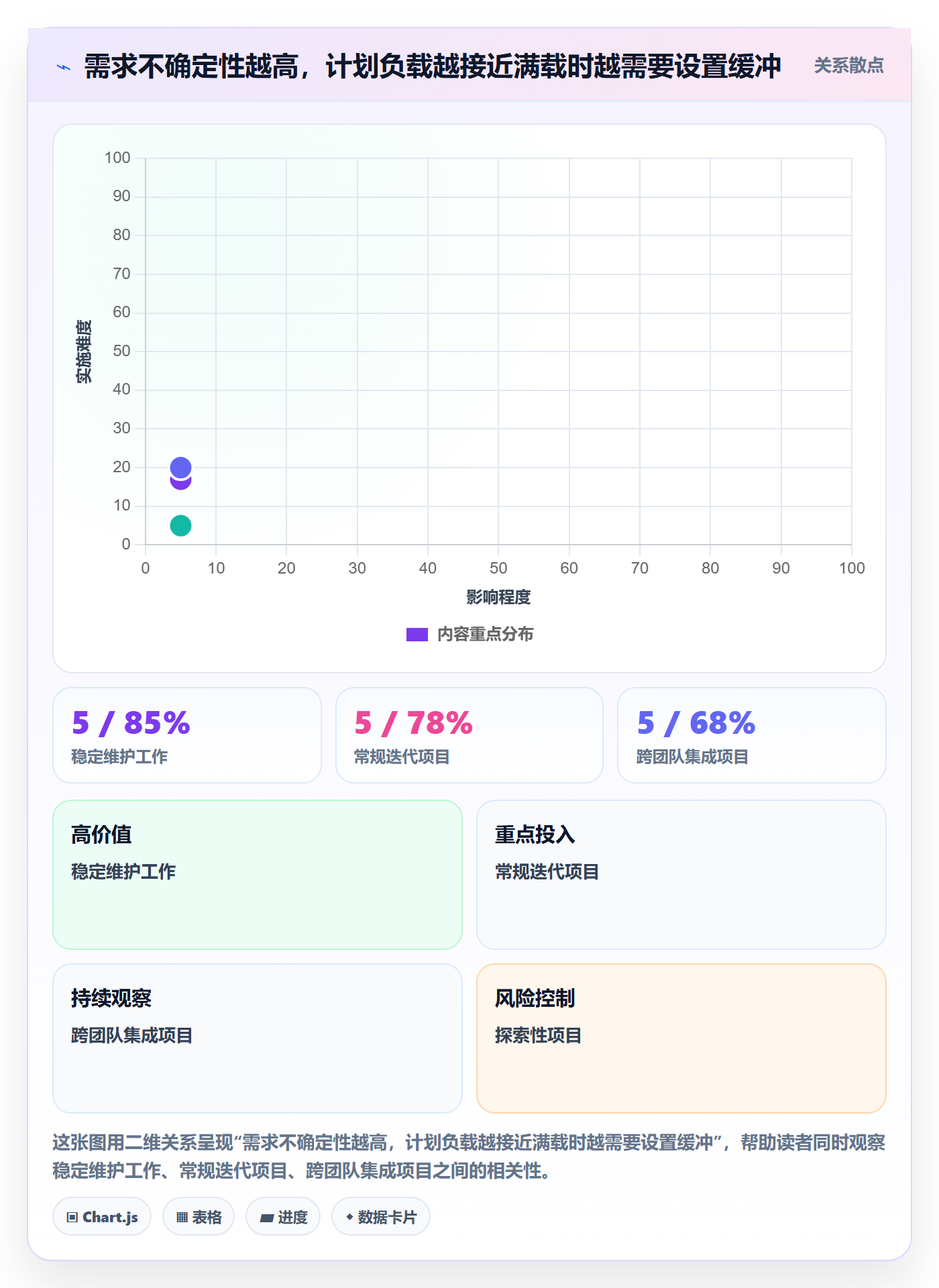 Capacity管理方法大全:PMO资源负载流程优化落地清单