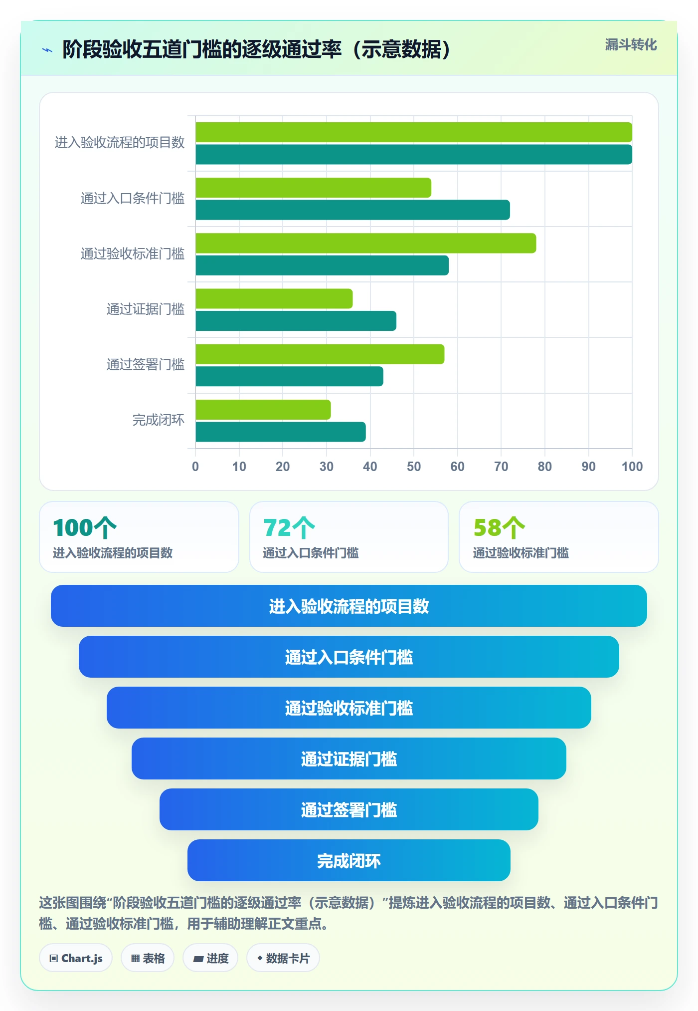 项目阶段如何做好阶段验收？项目负责人实操方法与操作步骤