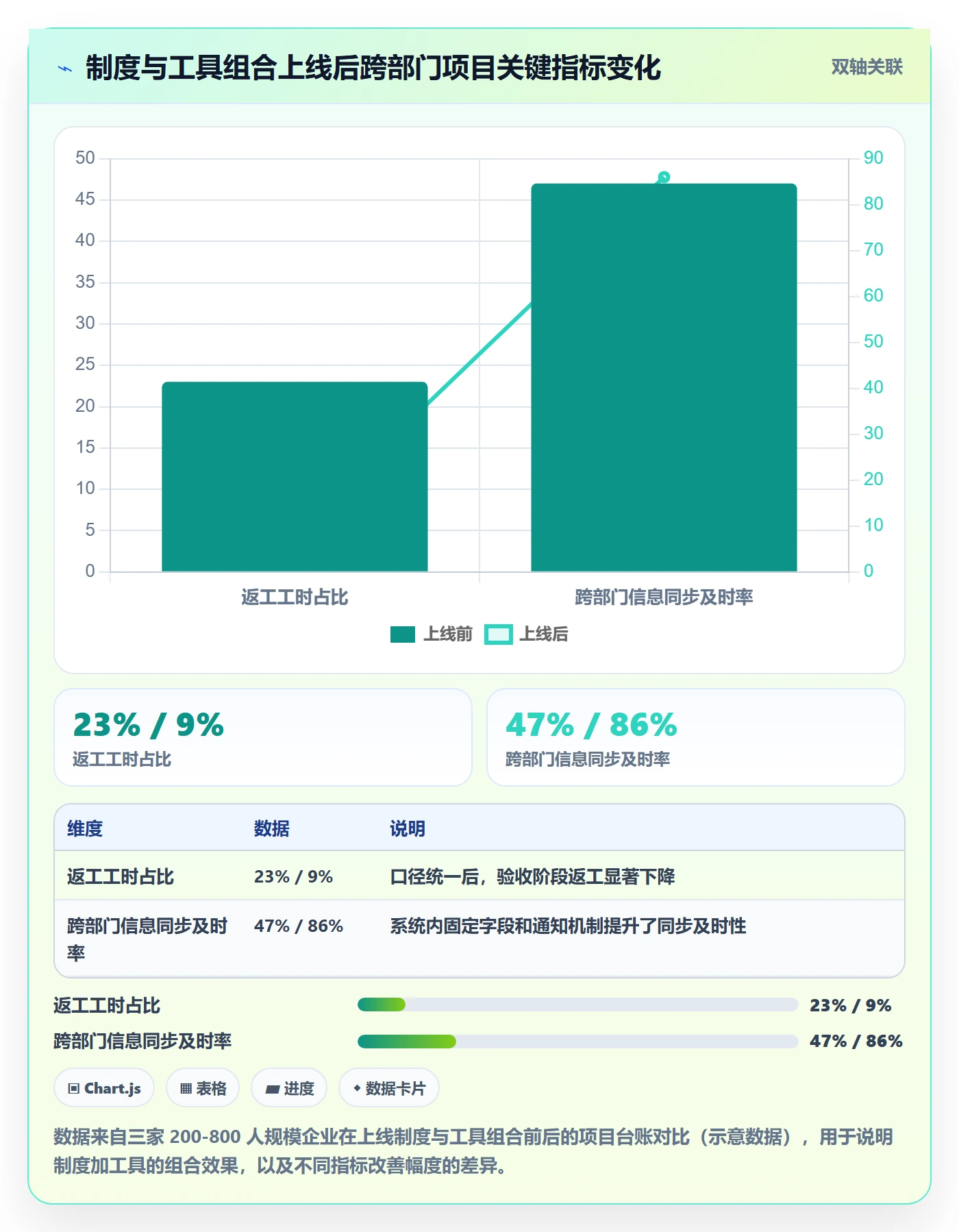 项目目标目标对齐教程:跨部门团队制度设计,避坑指南