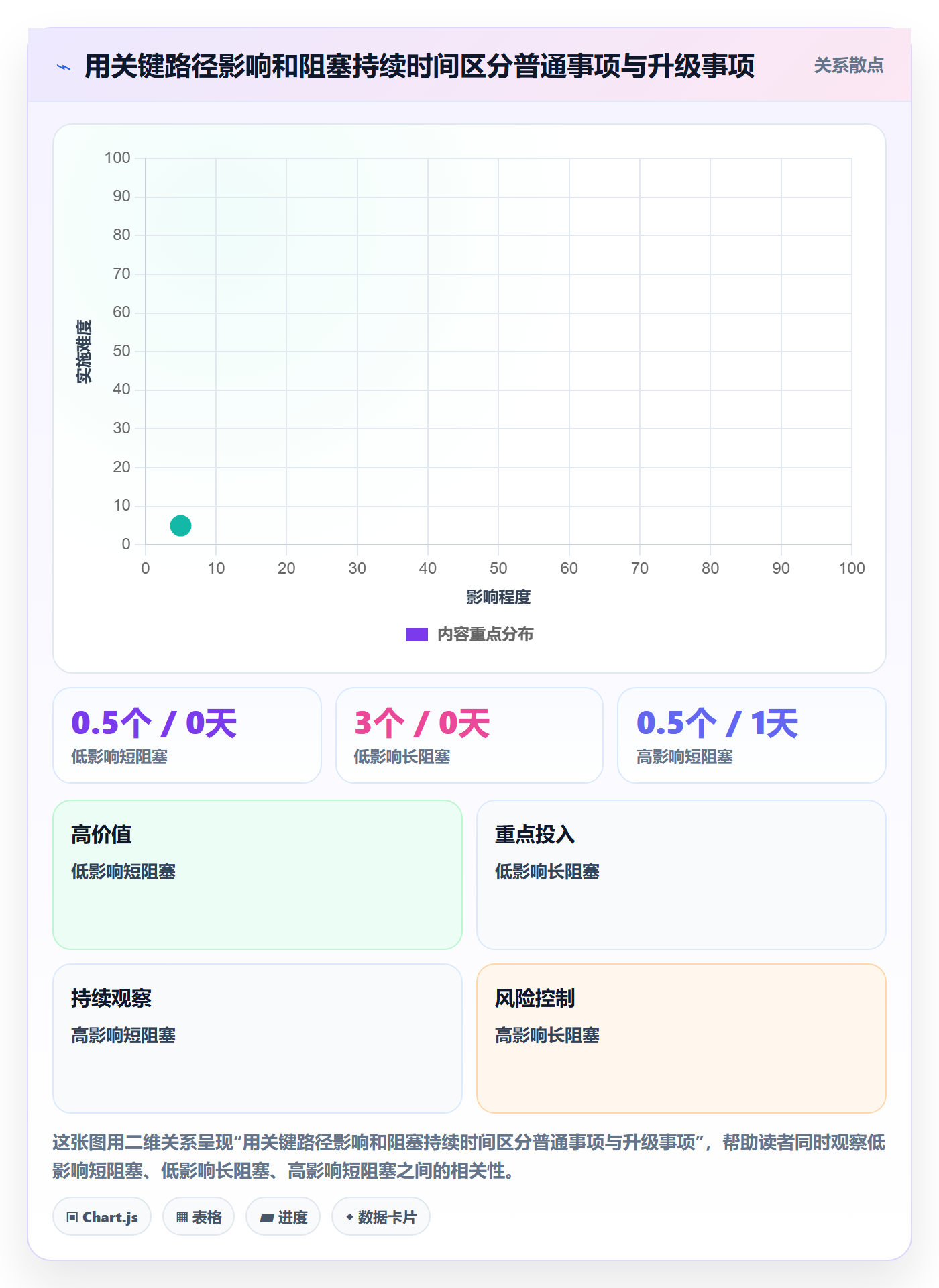 进度日志最佳实践:项目成员进度跟踪流程优化,常见问题