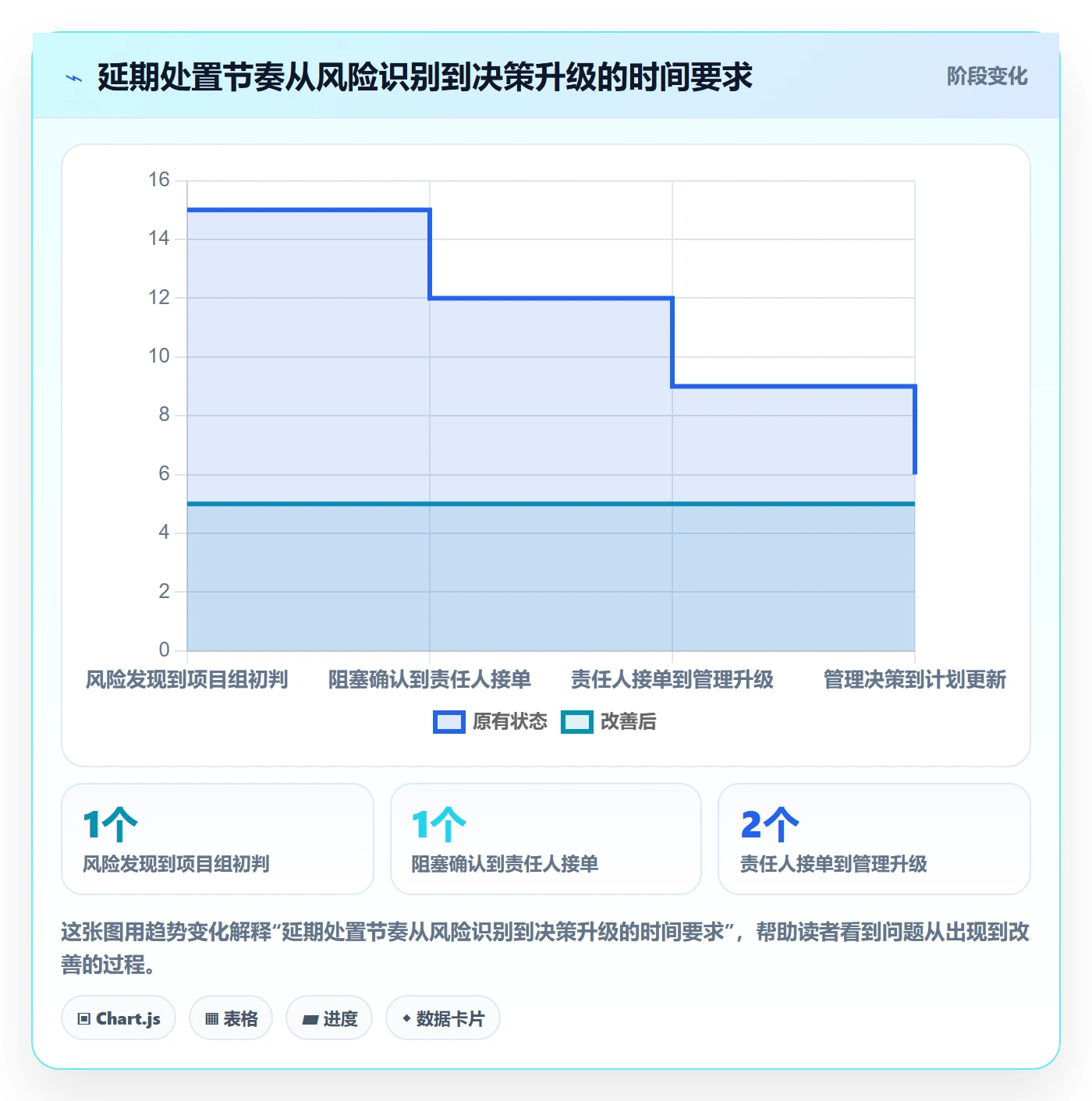 延期管理超期教程:管理层协同管理,避坑指南