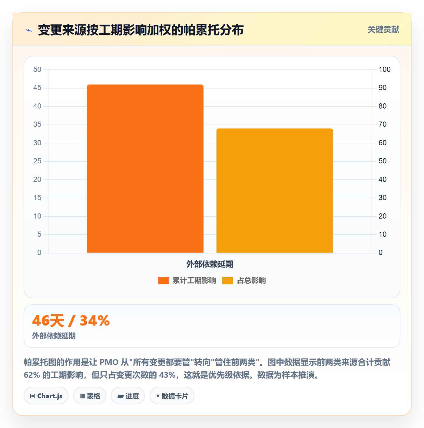 计划版本管理方法大全:PMO项目规划数据分析落地清单