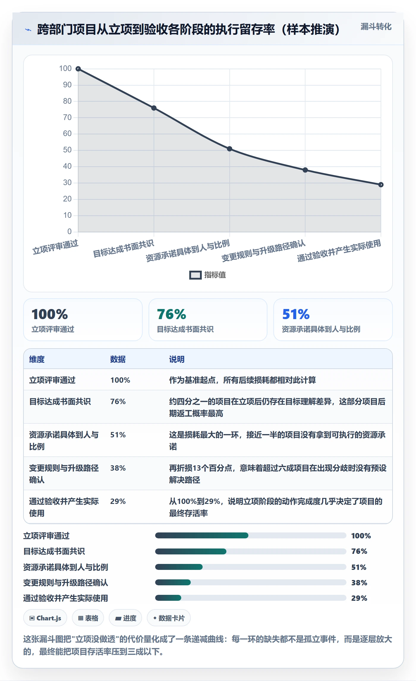 项目负责人管理方法大全:跨部门团队项目立项协同管理落地清单