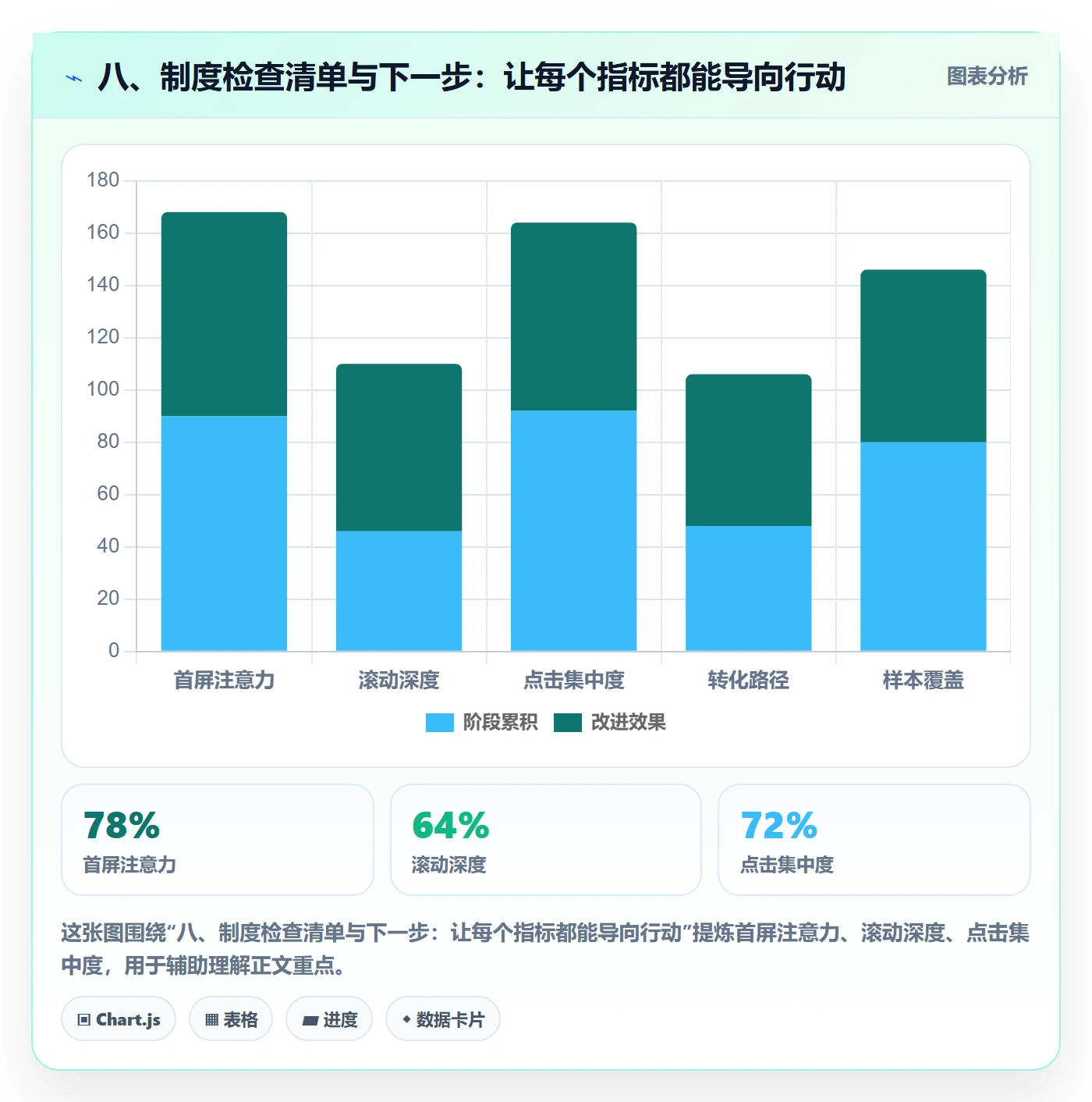 八、制度检查清单与下一步:让每个指标都能导向行动