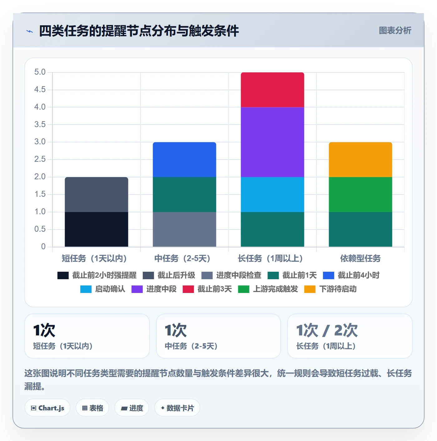 提前提醒最佳实践:实施团队任务提醒实操方法,常见问题