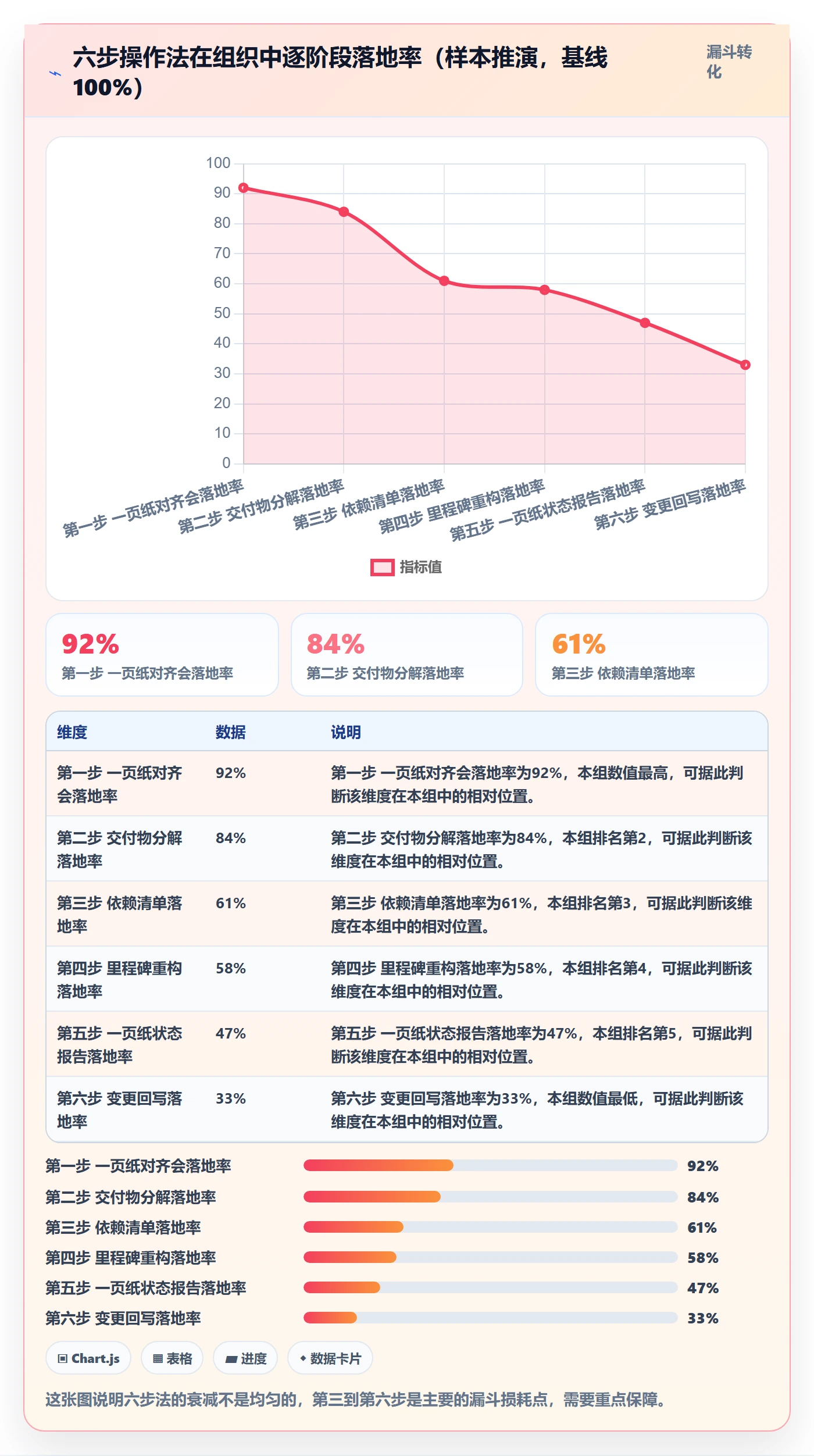 项目规划如何做好子计划?管理层效率提升与操作步骤