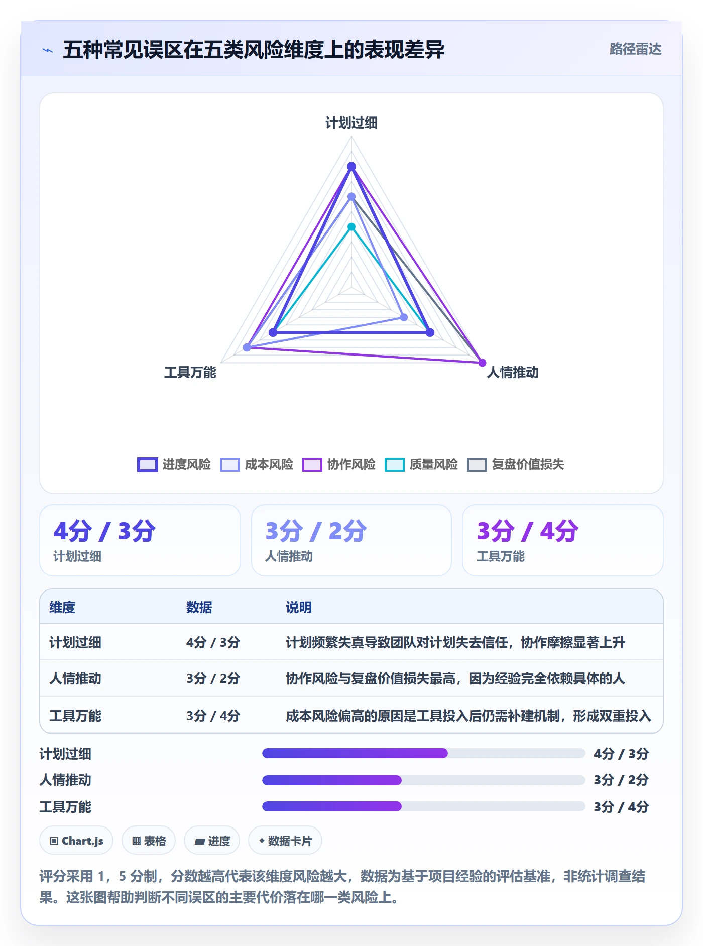 项目规划实施计划全流程：跨部门团队入门指南与一文讲清