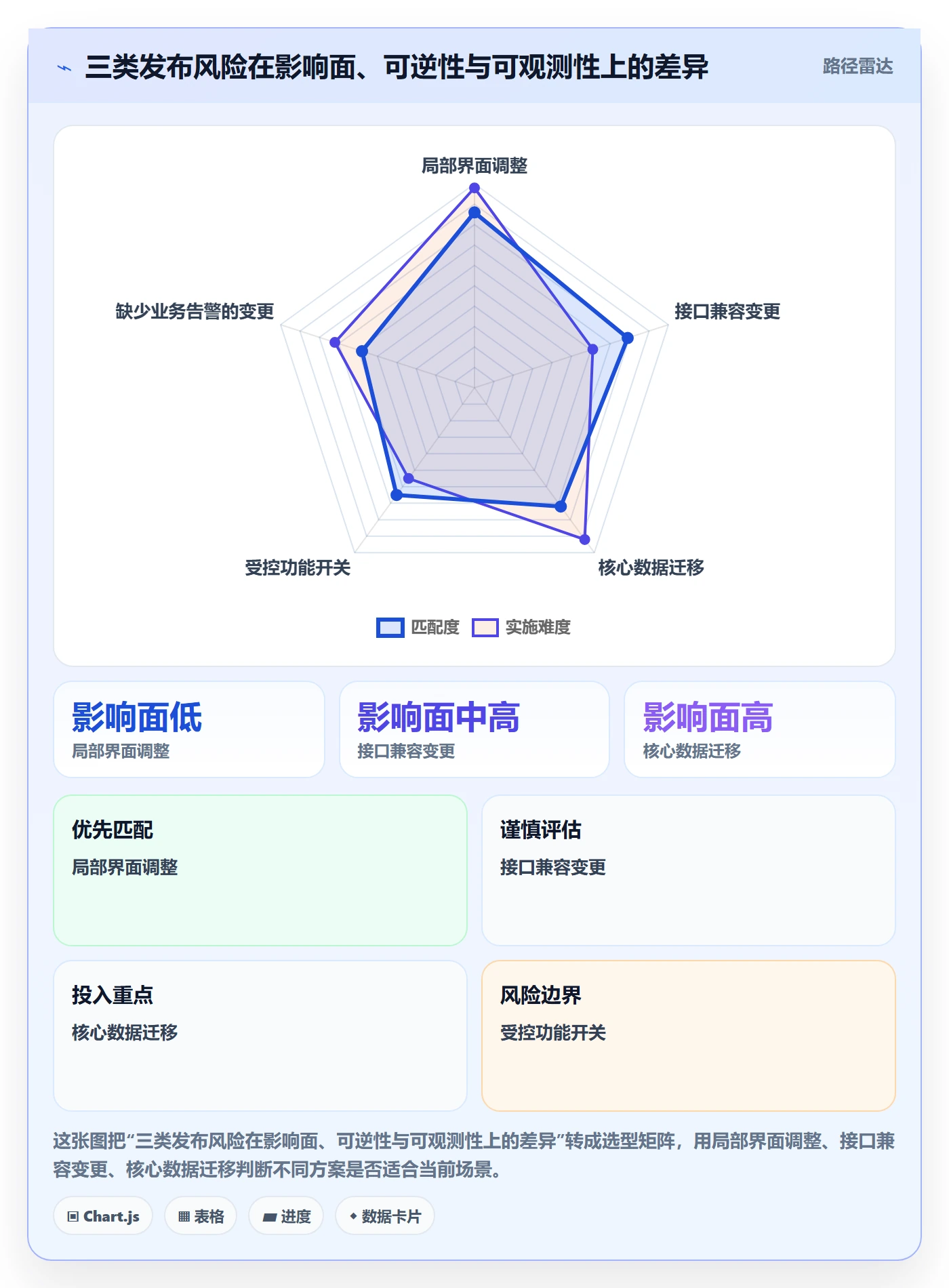 上线管理指南：项目成员如何做好发布管理，数据分析全流程