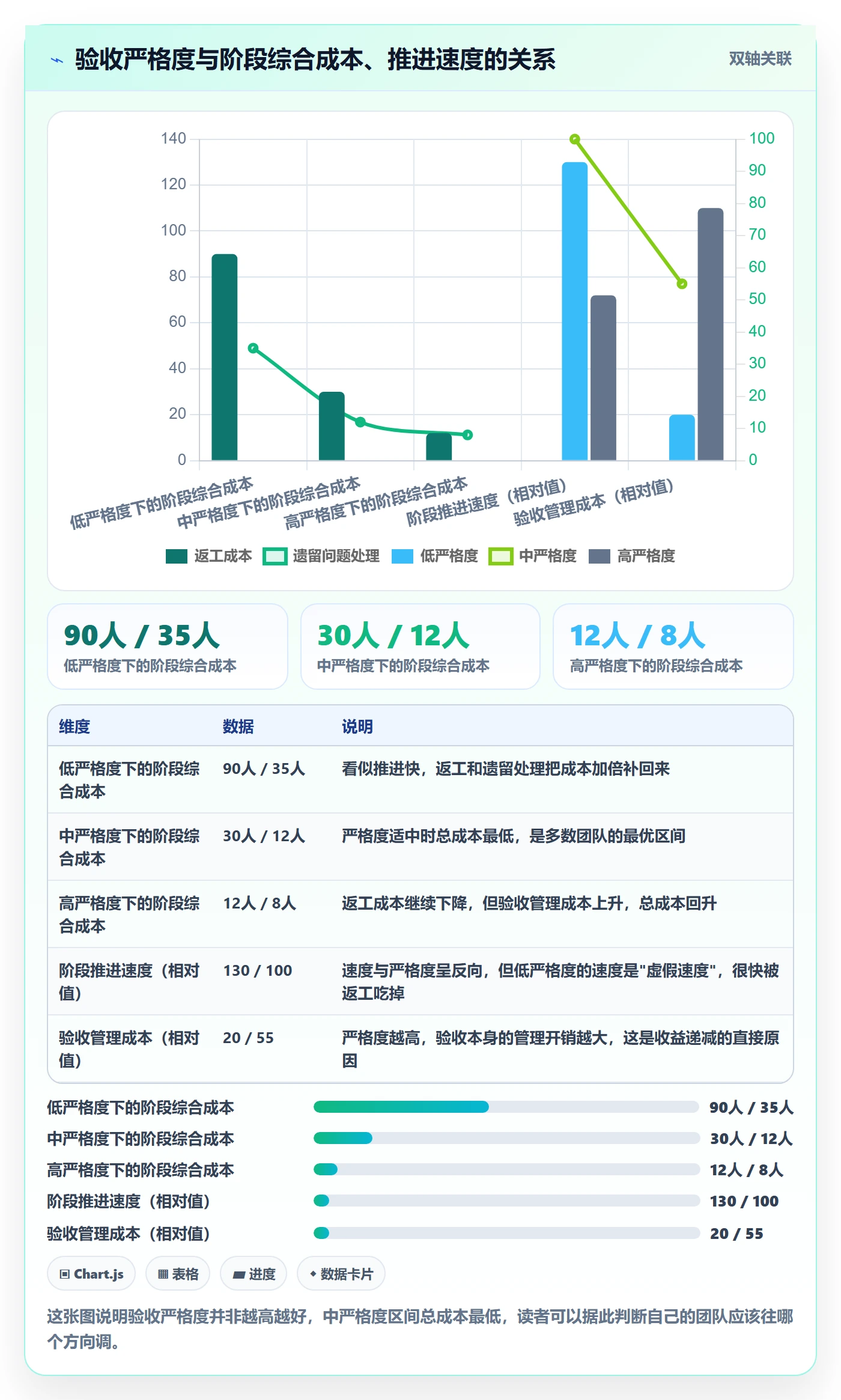 阶段验收最佳实践:项目成员项目阶段效率提升,常见问题