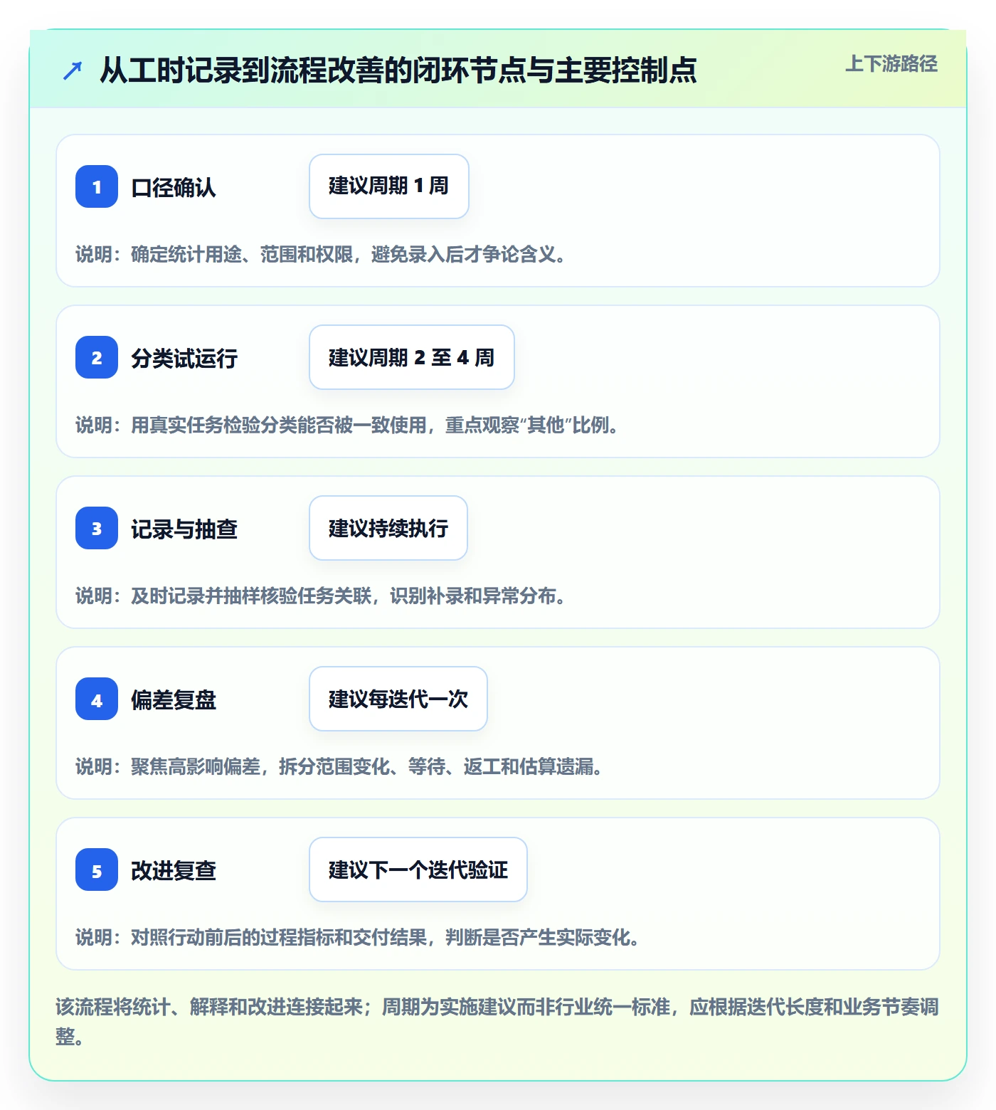 工时管理工时统计全流程:研发团队效率提升与一文讲清