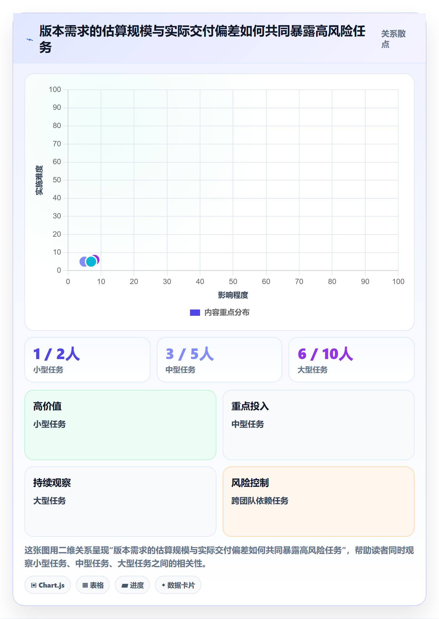 版本管理如何做好版本计划?企业管理者最佳实践与操作步骤