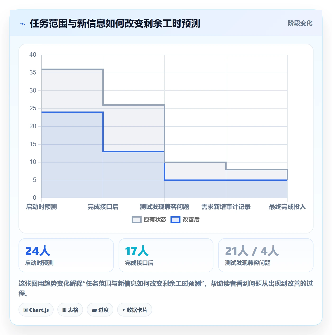 工时管理剩余工时全流程:研发团队实操方法与一文讲清