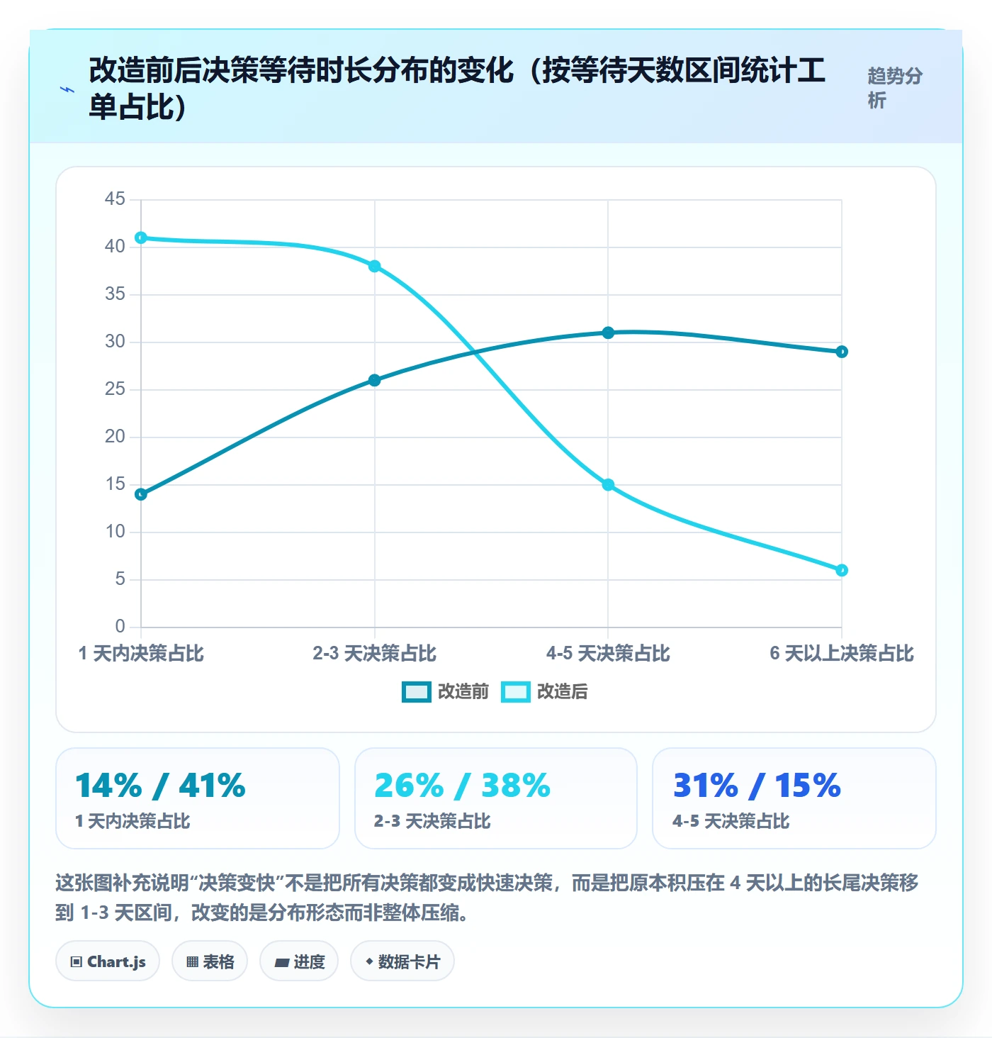 项目目标目标对齐全流程:管理层效率提升与一文讲清