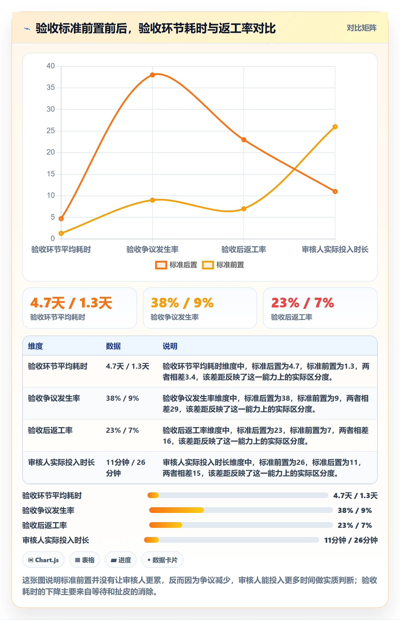 任务验收如何做好审核？跨部门团队流程优化与操作步骤