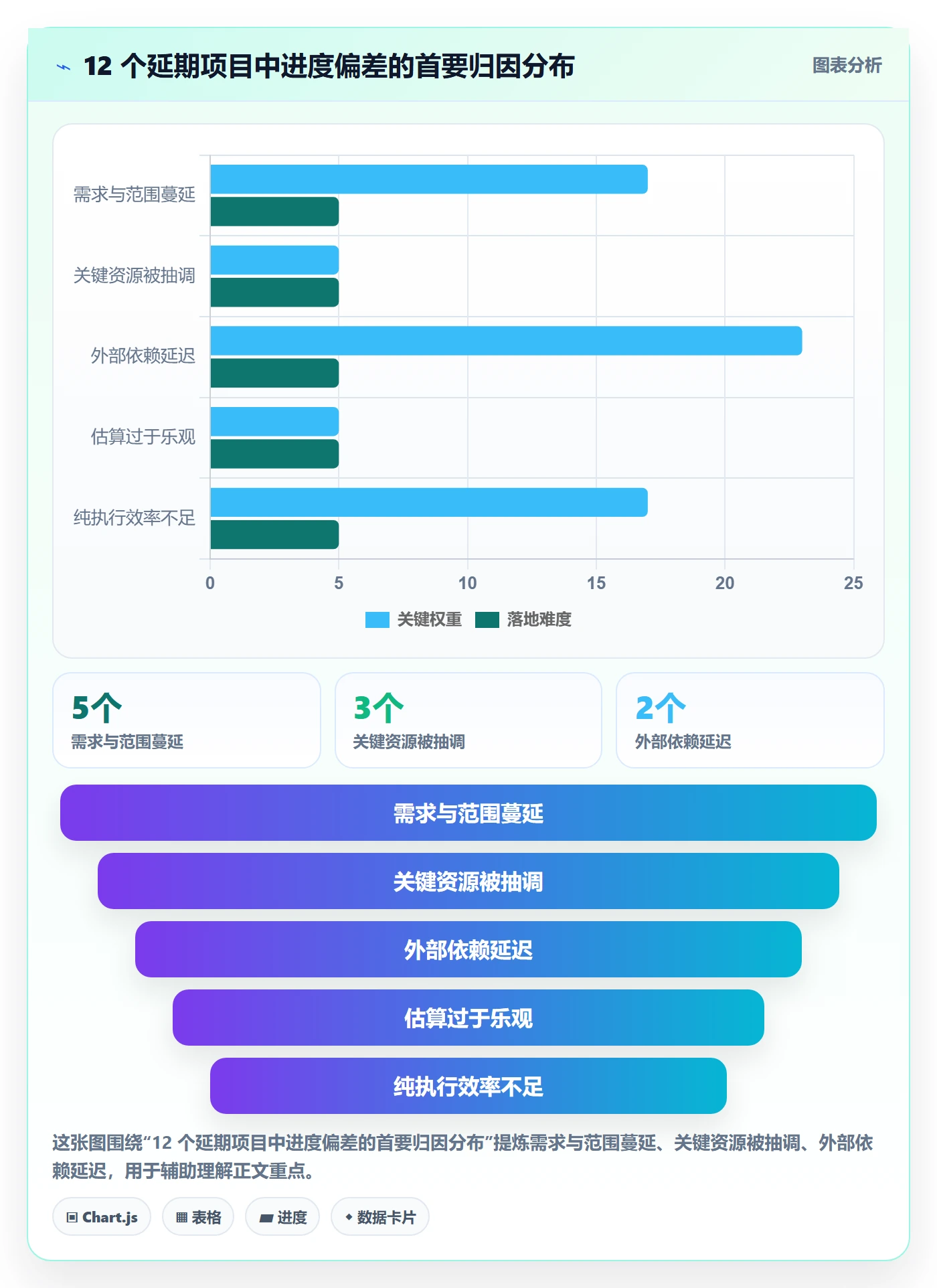 目标进度管理指南：项目负责人如何做好项目目标，风险控制全流程