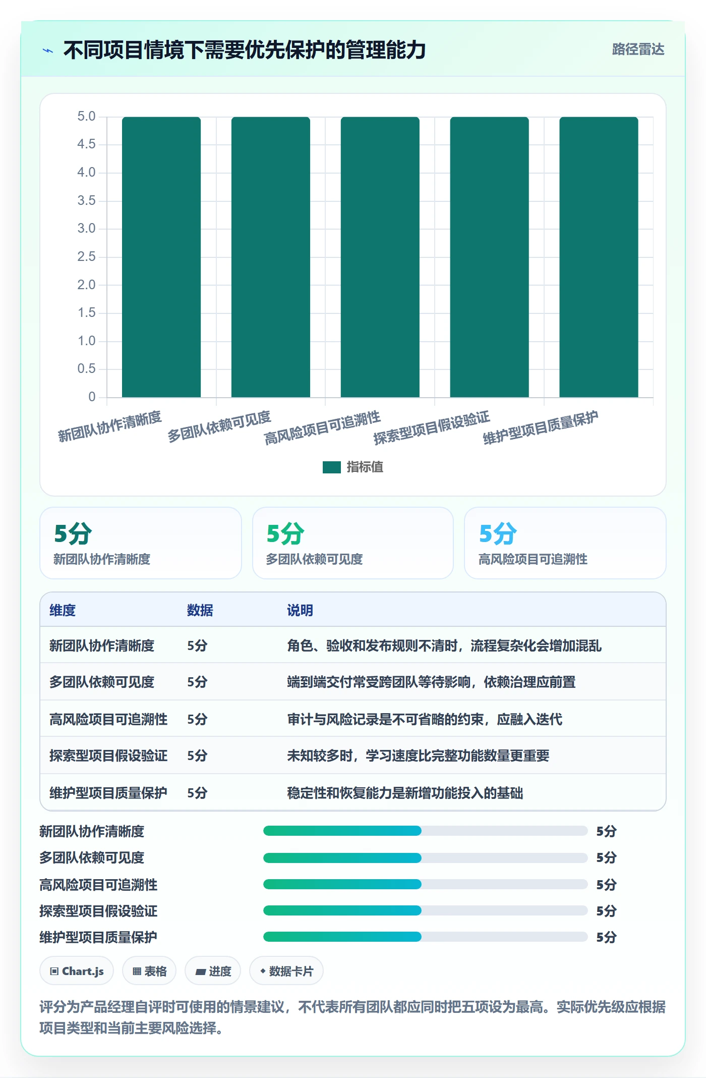 敏捷管理指南：产品经理如何做好敏捷项目，实操方法全流程