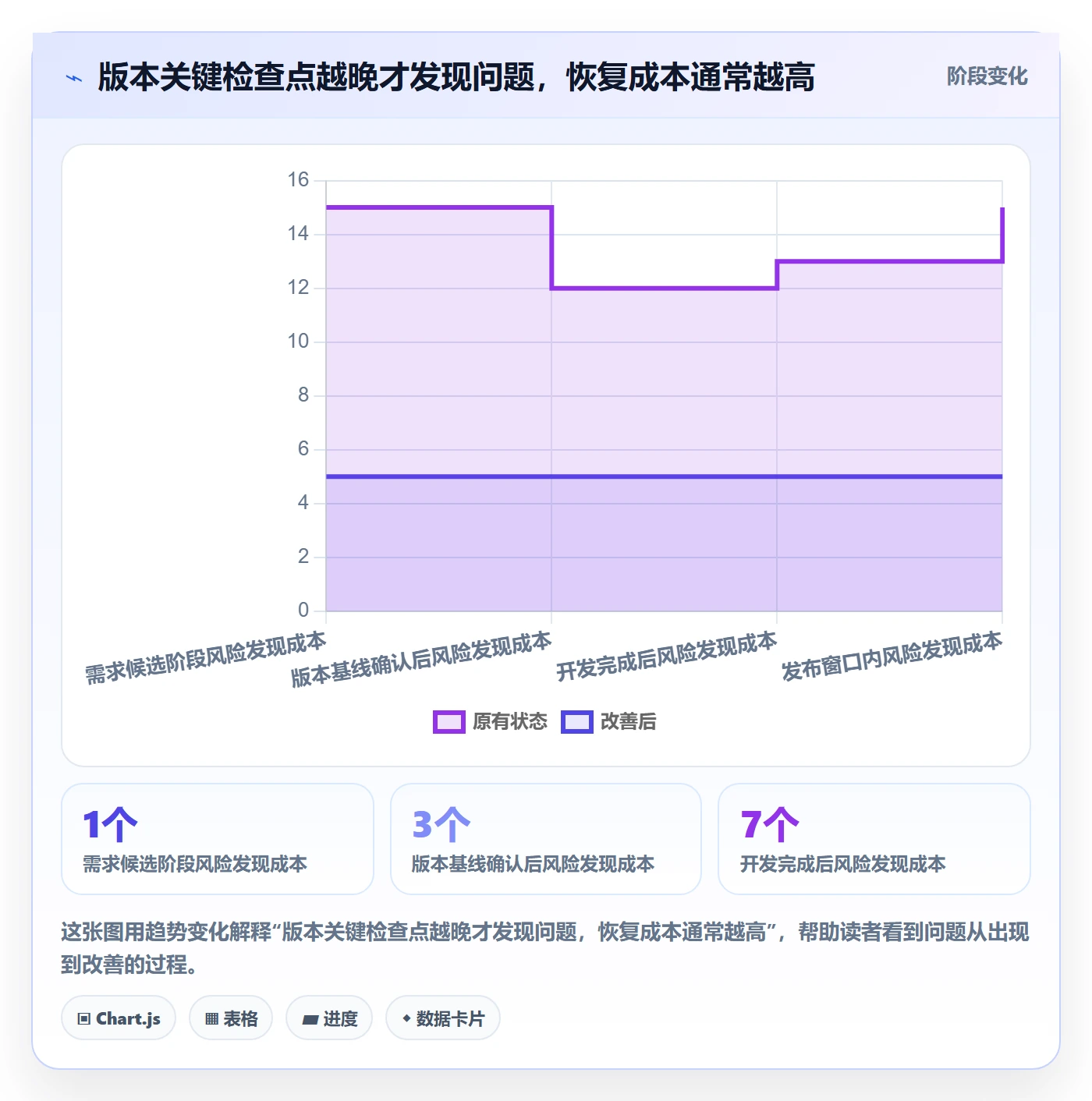 版本流程与规范:跨部门团队版本管理流程优化关键指标