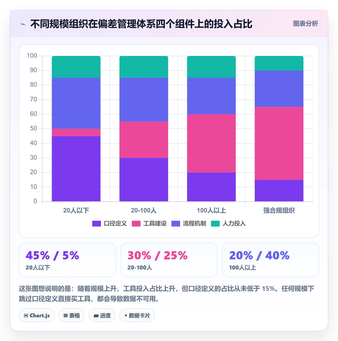 进度偏差实操方法:管理层提升进度管理效率的落地方案方法与模板