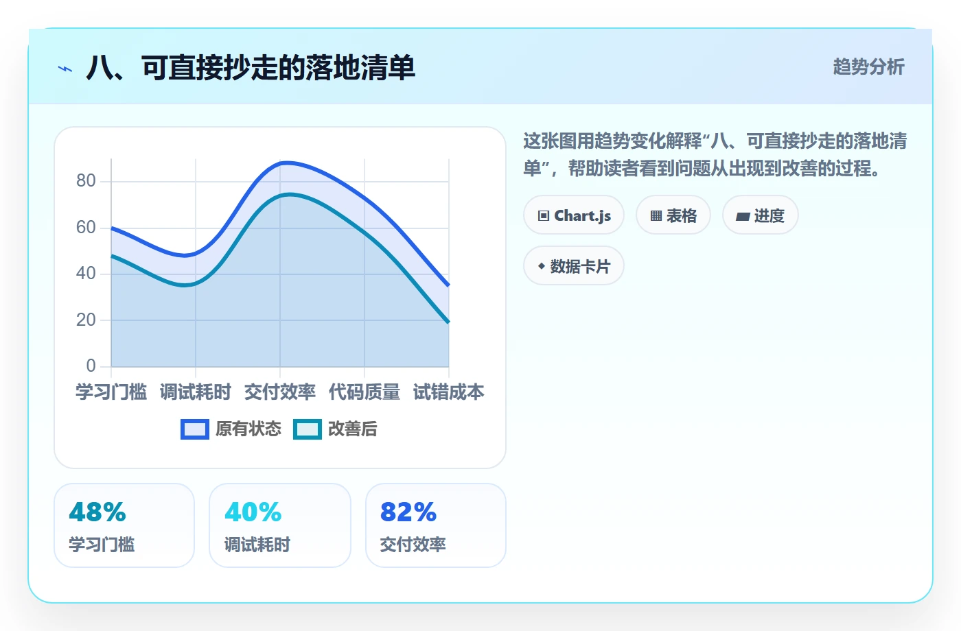 八、可直接抄走的落地清单