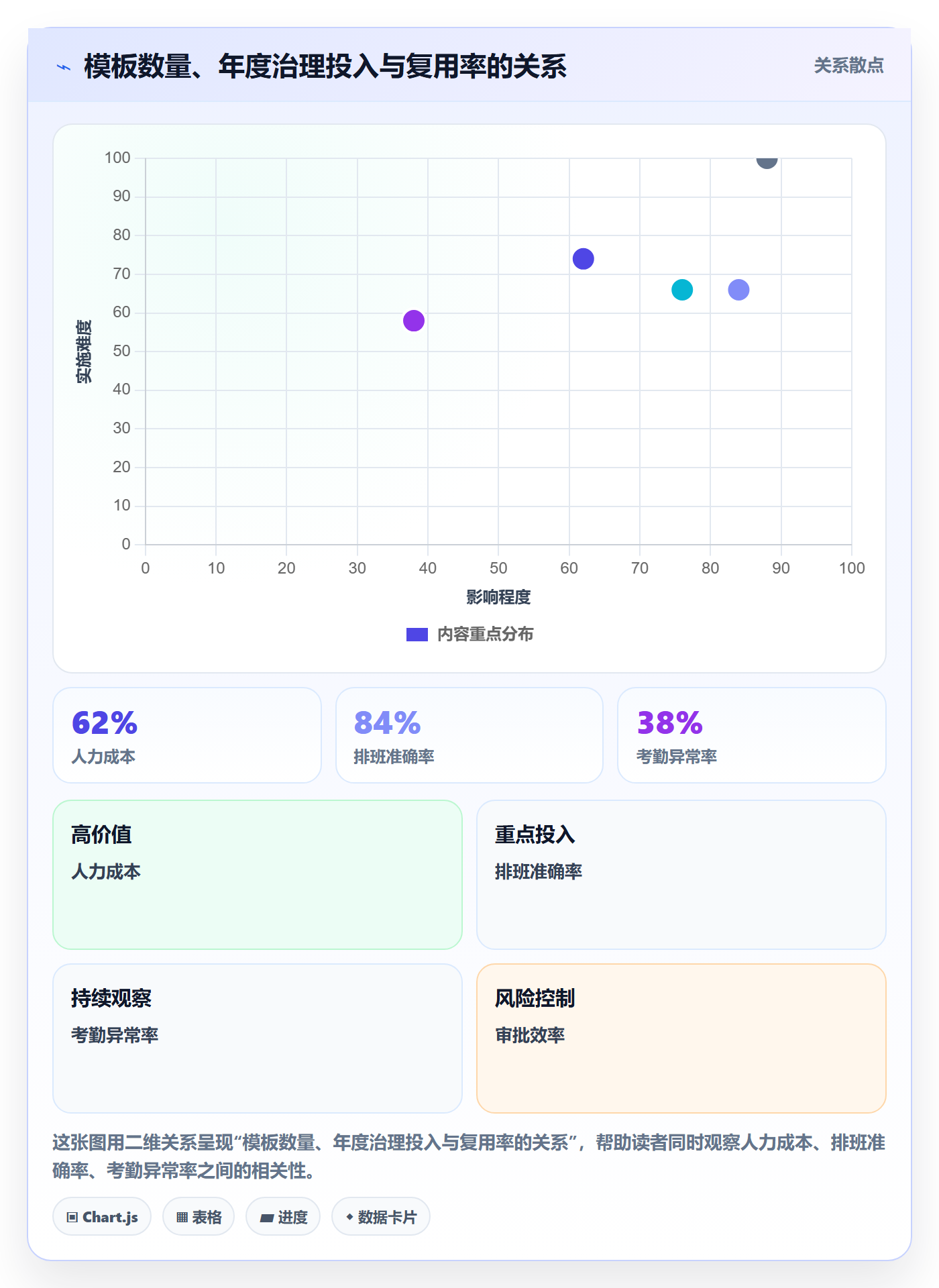 项目模板模板阶段全流程:管理层协同管理与一文讲清