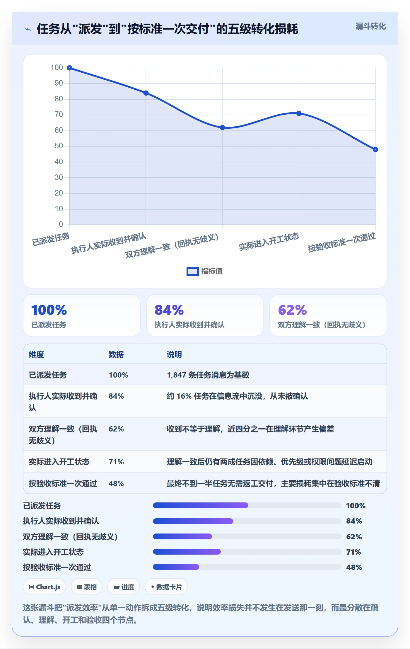 派发实操方法:项目经理提升任务分派效率的协同管理方法与模板