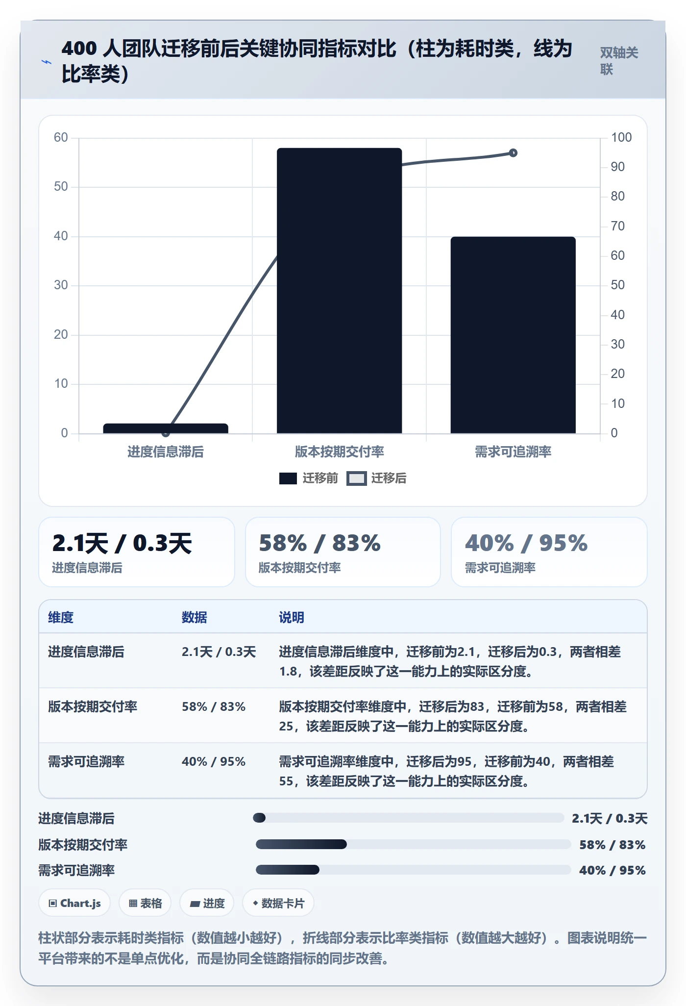 进度管理计划进度教程:研发团队协同管理,避坑指南