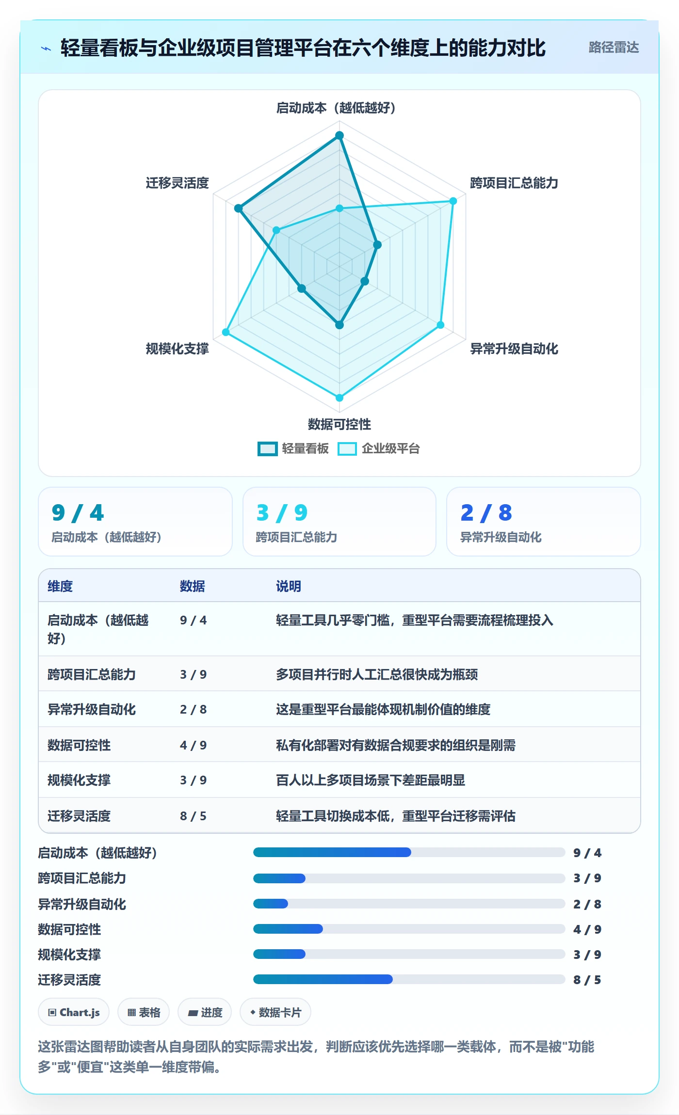 进度管理进度更新全流程:研发团队落地方案与一文讲清