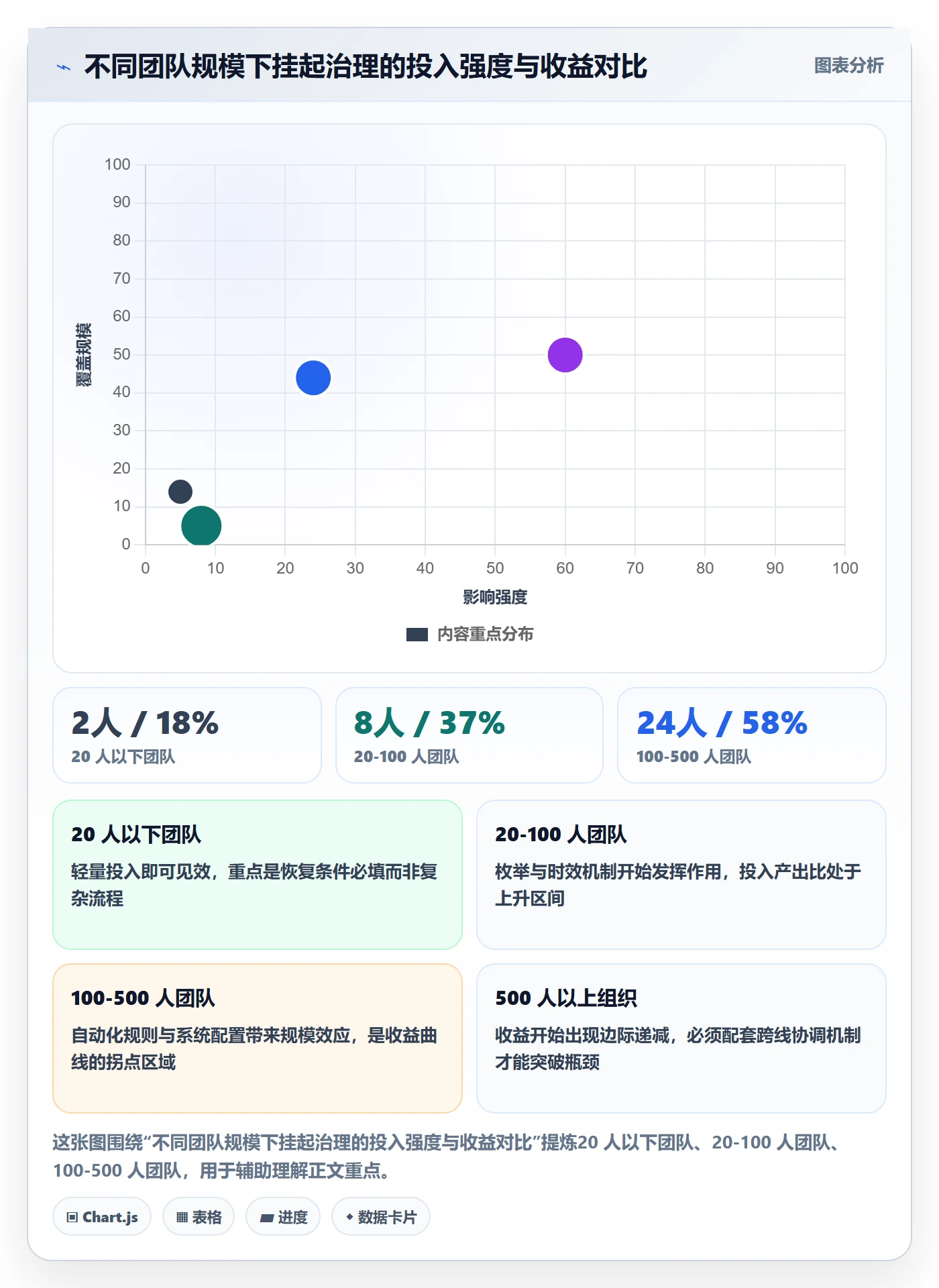 挂起管理方法大全:研发团队任务执行效率提升落地清单