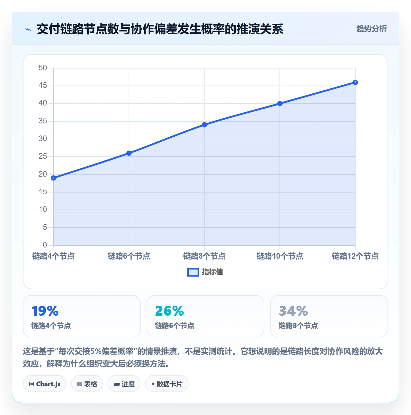 协作人实操方法:企业管理者提升任务管理效率的效率提升方法与模板