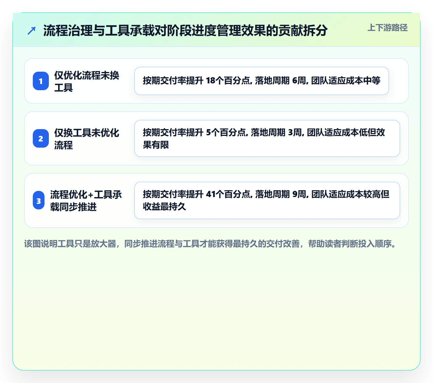 进度管理如何做好阶段进度?研发团队流程优化与操作步骤