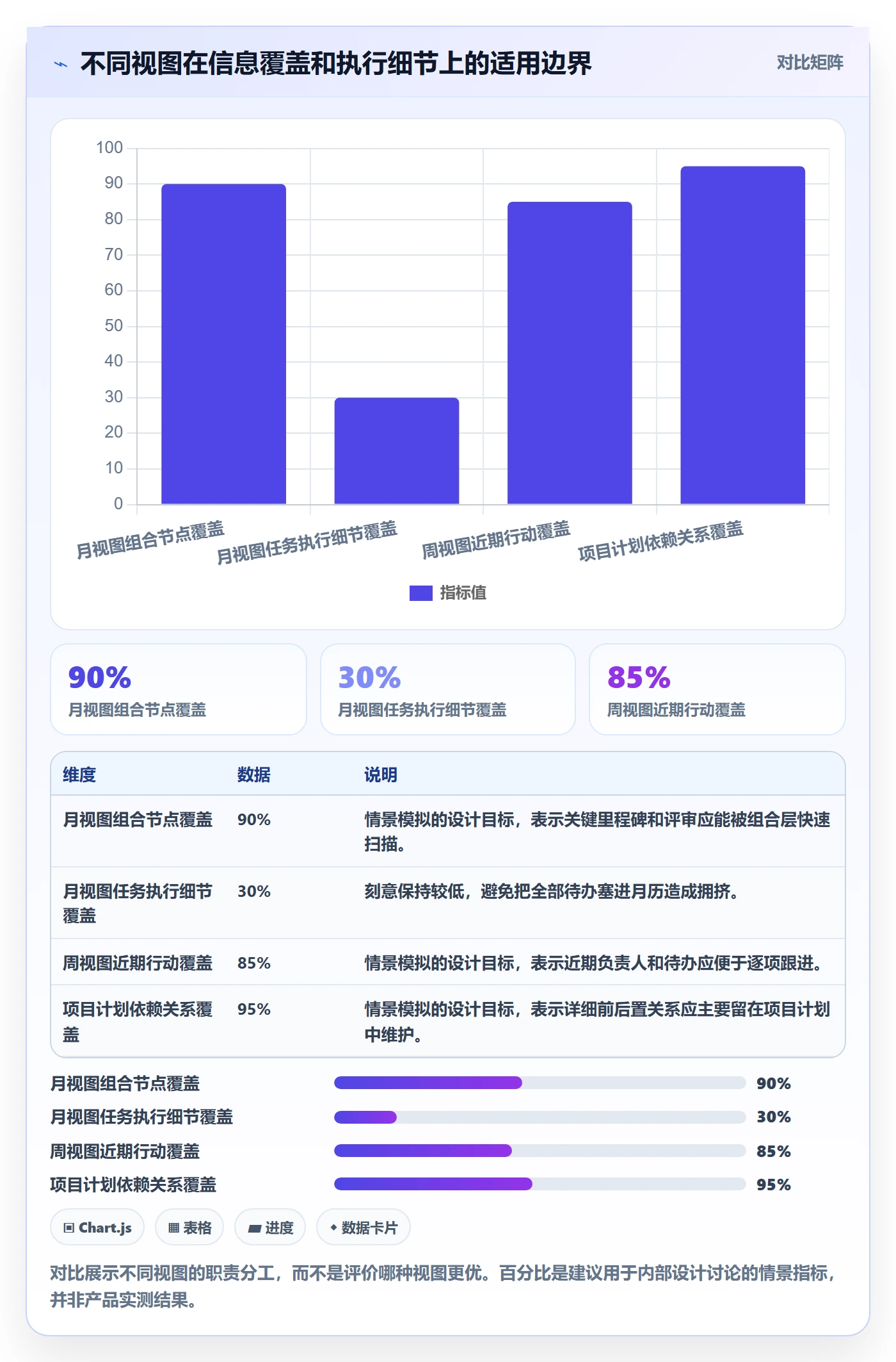 月视图管理方法大全：PMO日历视图效率提升落地清单