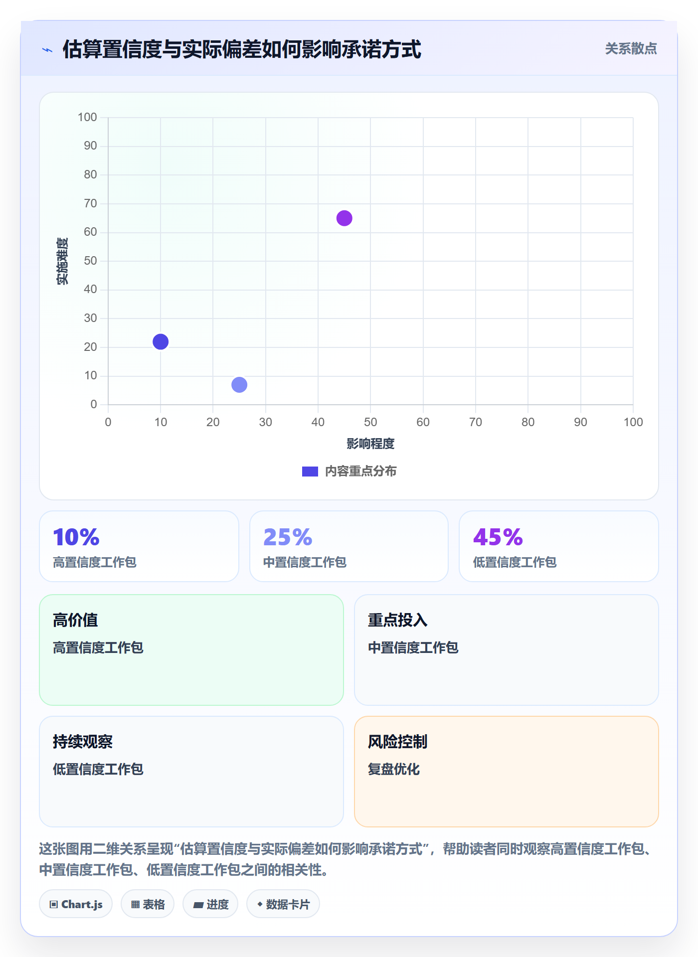 人力资源计划如何做好工作量？实施团队数据分析与操作步骤