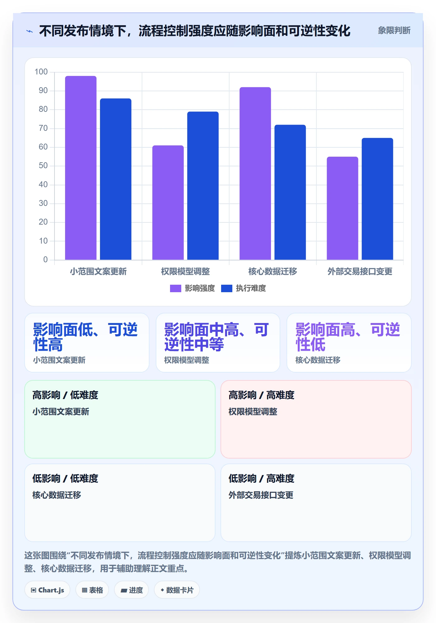 发布记录落地方案:项目经理开展发布管理的落地方案案例解析