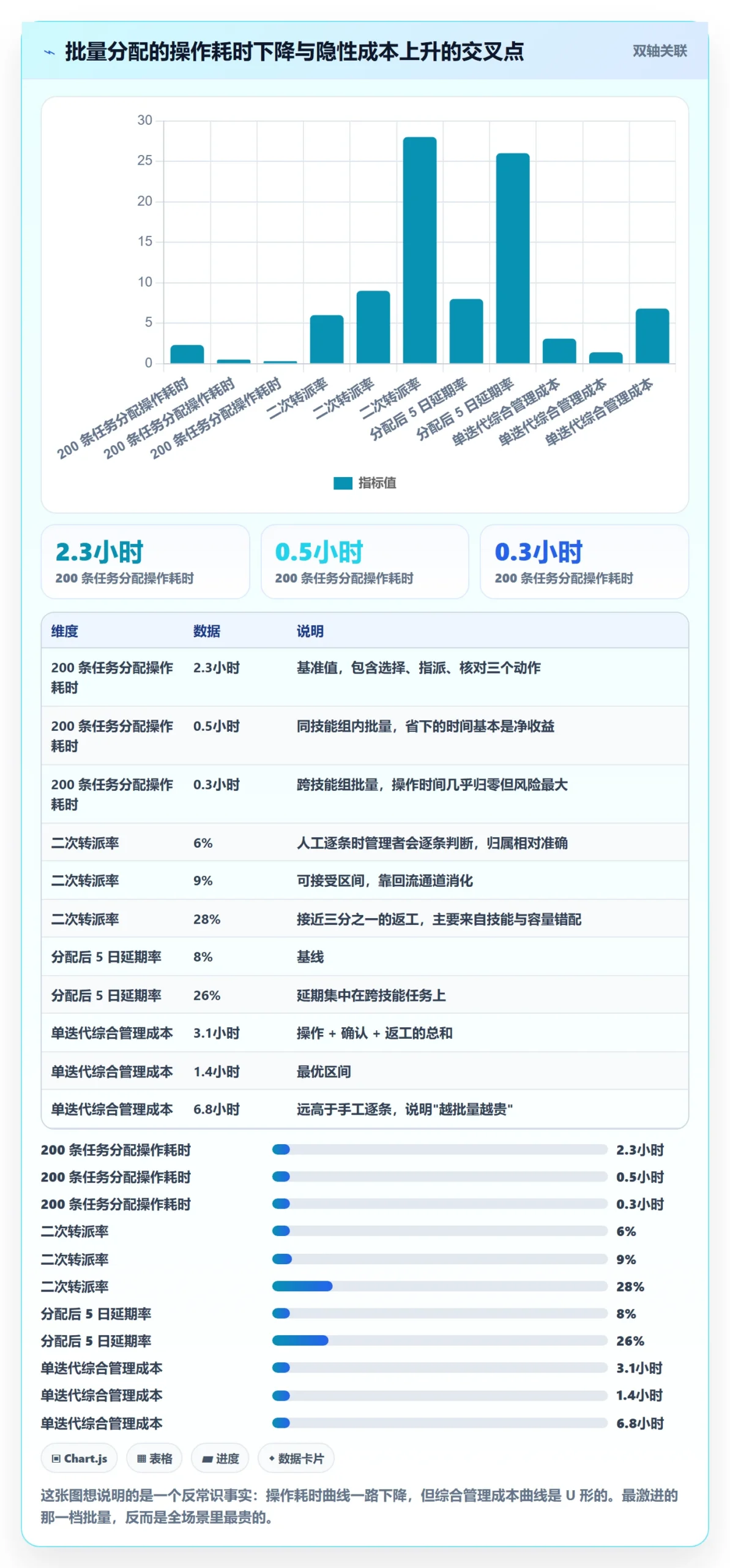 任务分派如何做好批量分配？项目成员效率提升与操作步骤
