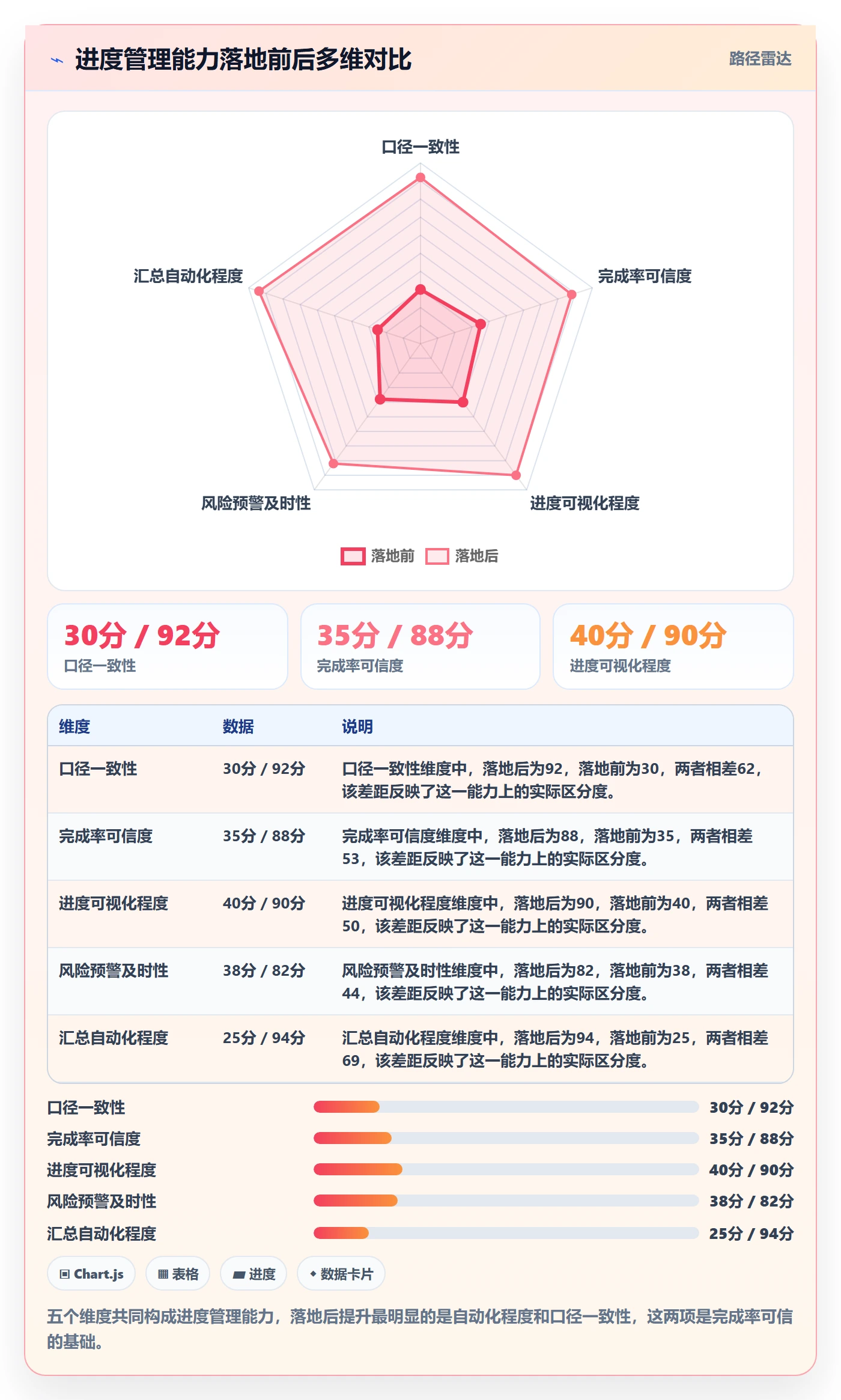 完成率怎么做?PMO入门指南:进度管理从0到1