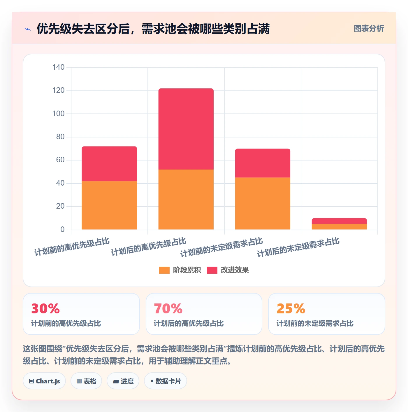 需求排期如何做好需求优先级?项目成员制度设计与操作步骤