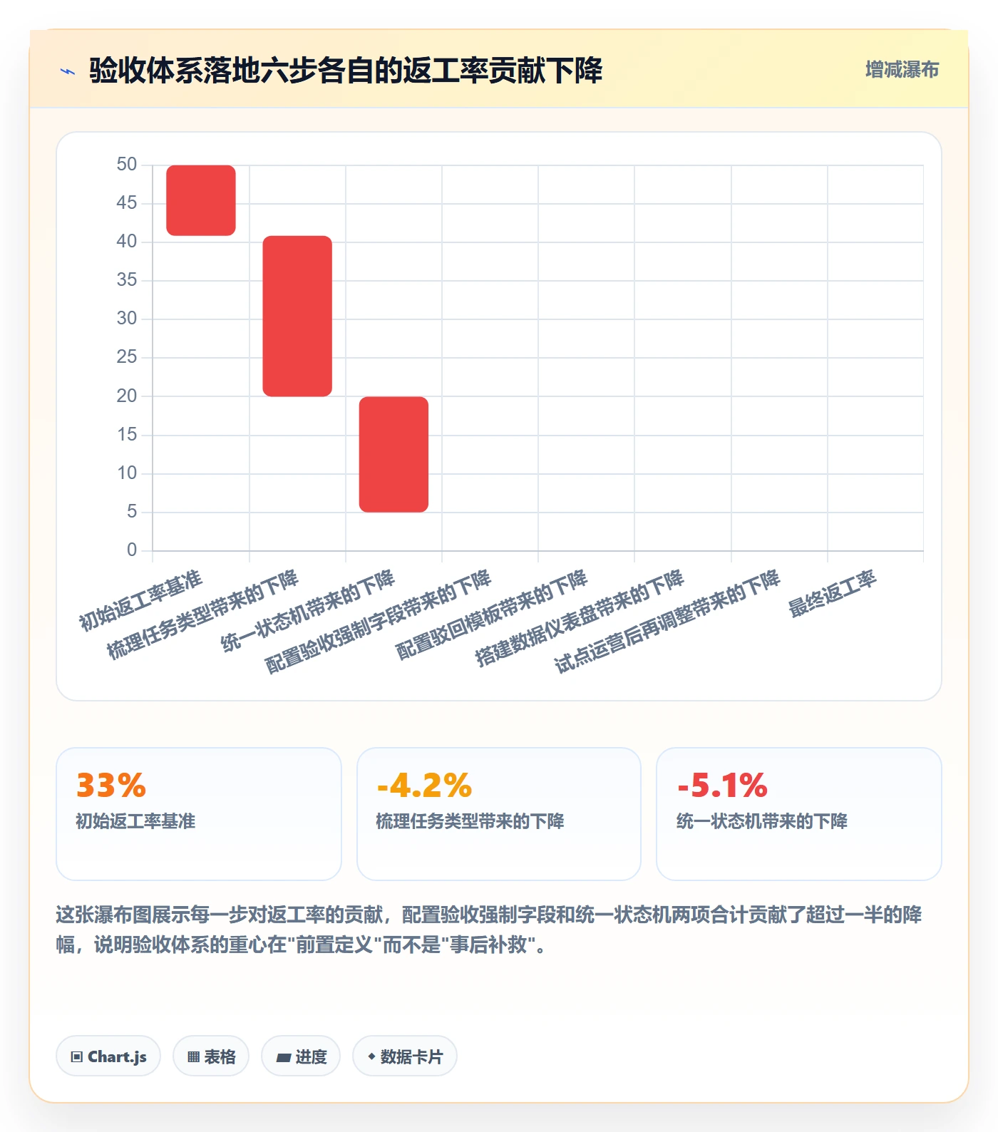 返工怎么做?跨部门团队数据分析:任务验收从0到1