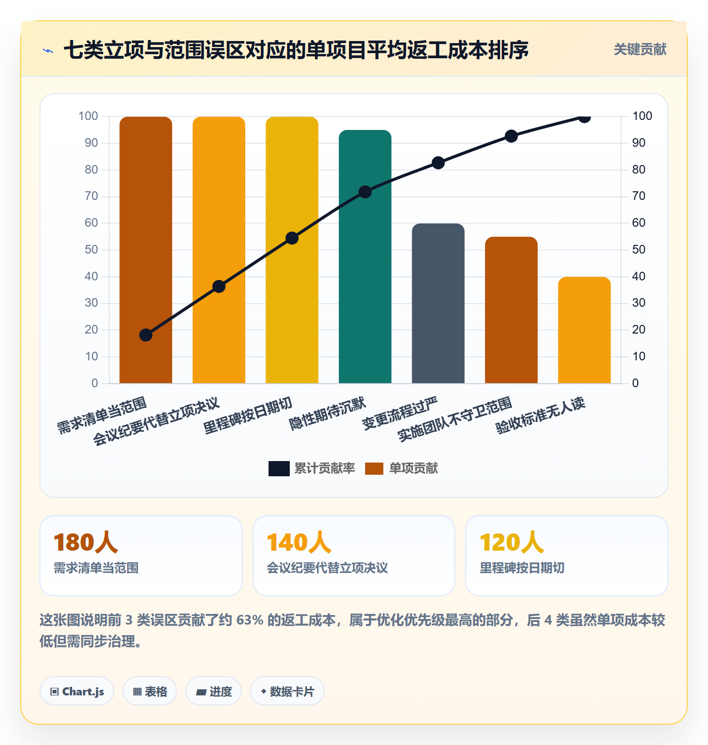 项目立项项目范围教程：实施团队流程优化，避坑指南