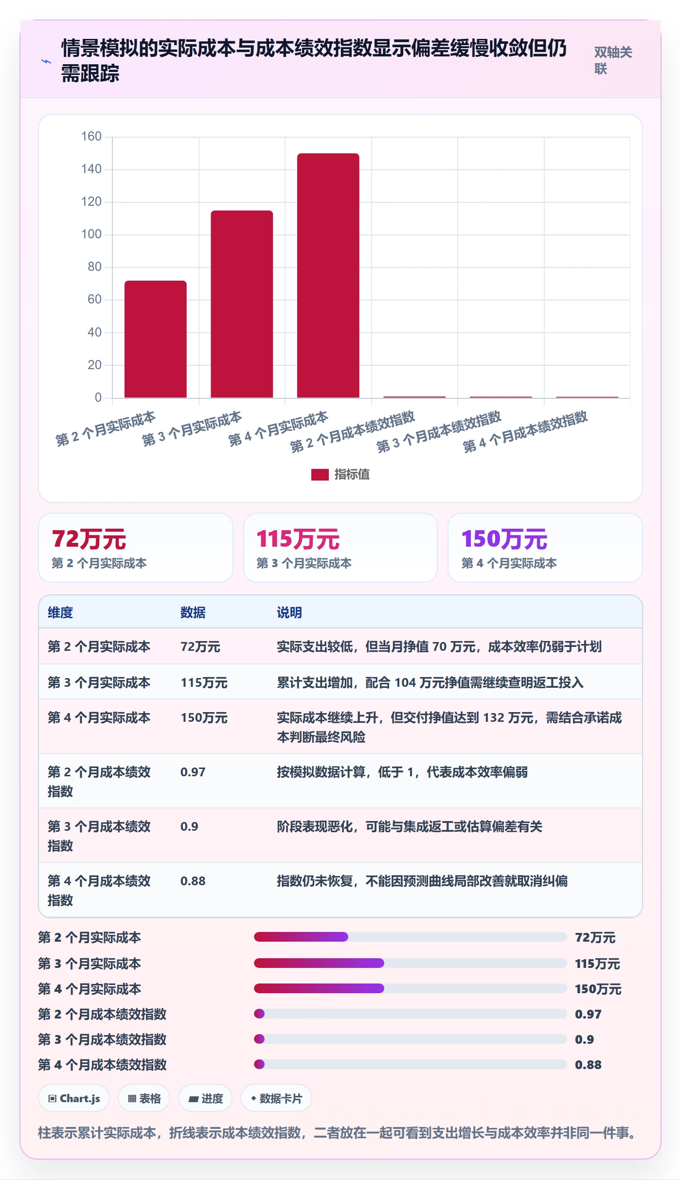 项目成本实操方法:PMO提升成本管理效率的实操方法方法与模板