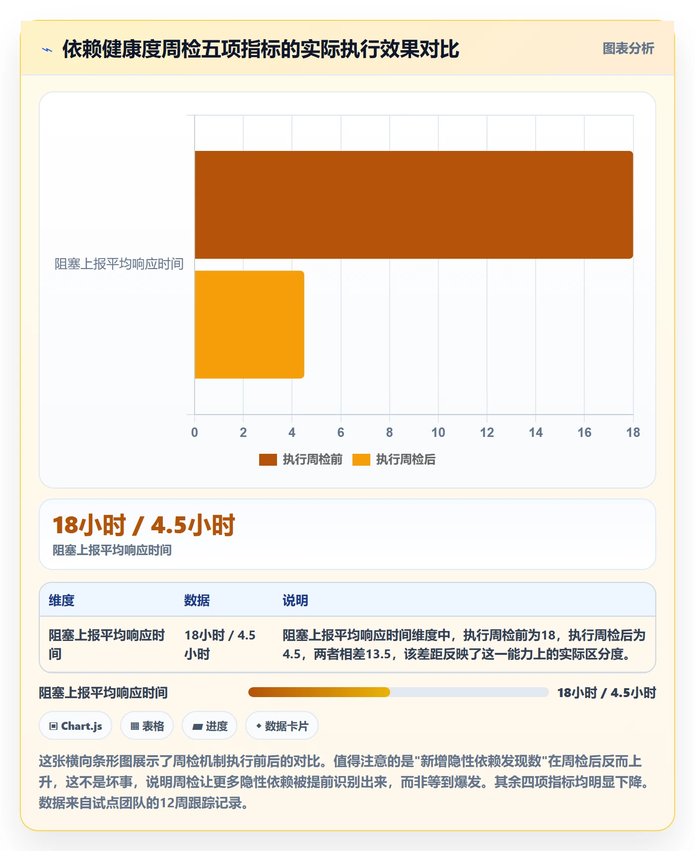 后置任务实操方法:管理层提升任务依赖效率的流程优化方法与模板