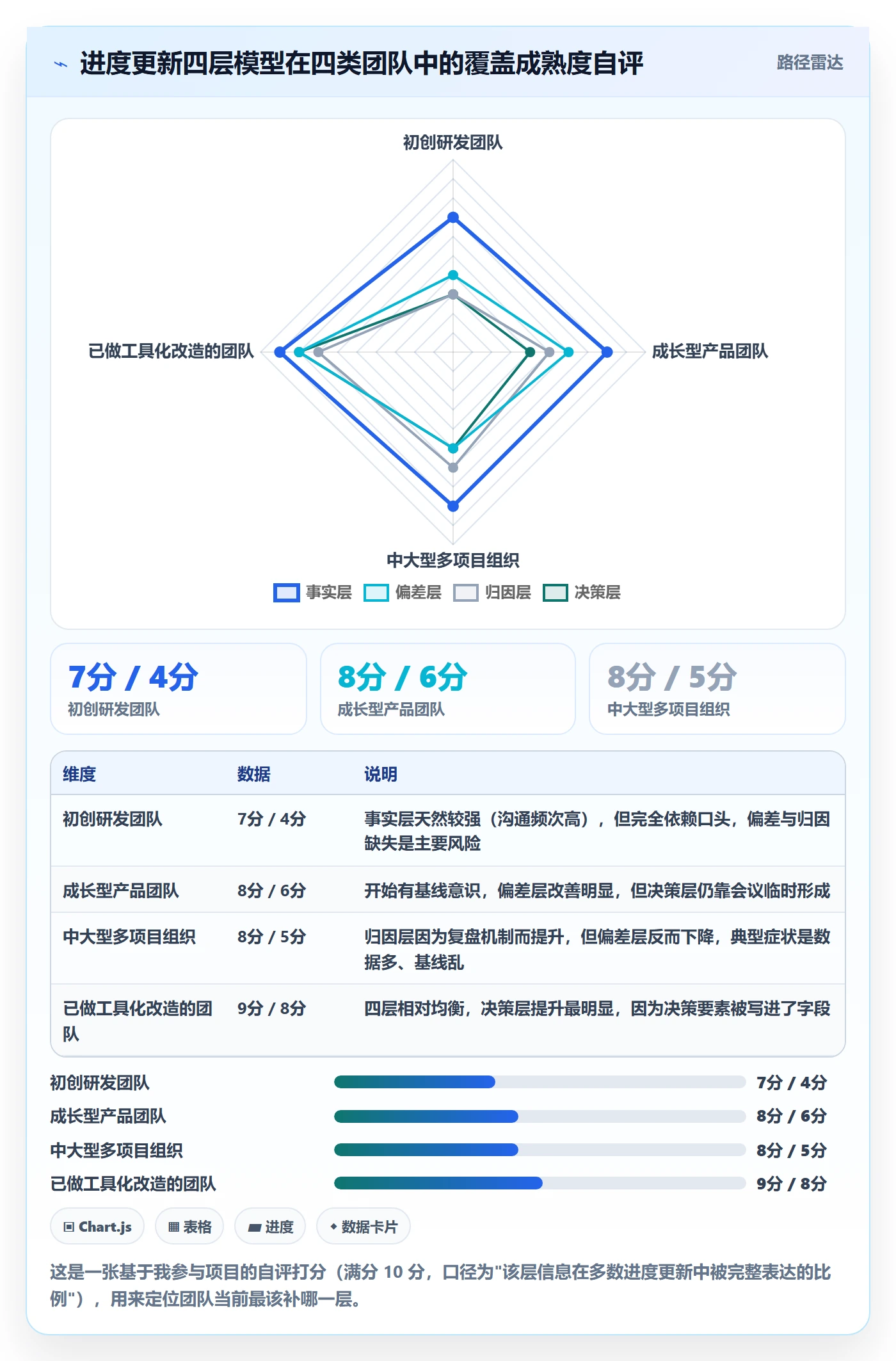 进度管理进度更新教程:项目负责人最佳实践,避坑指南