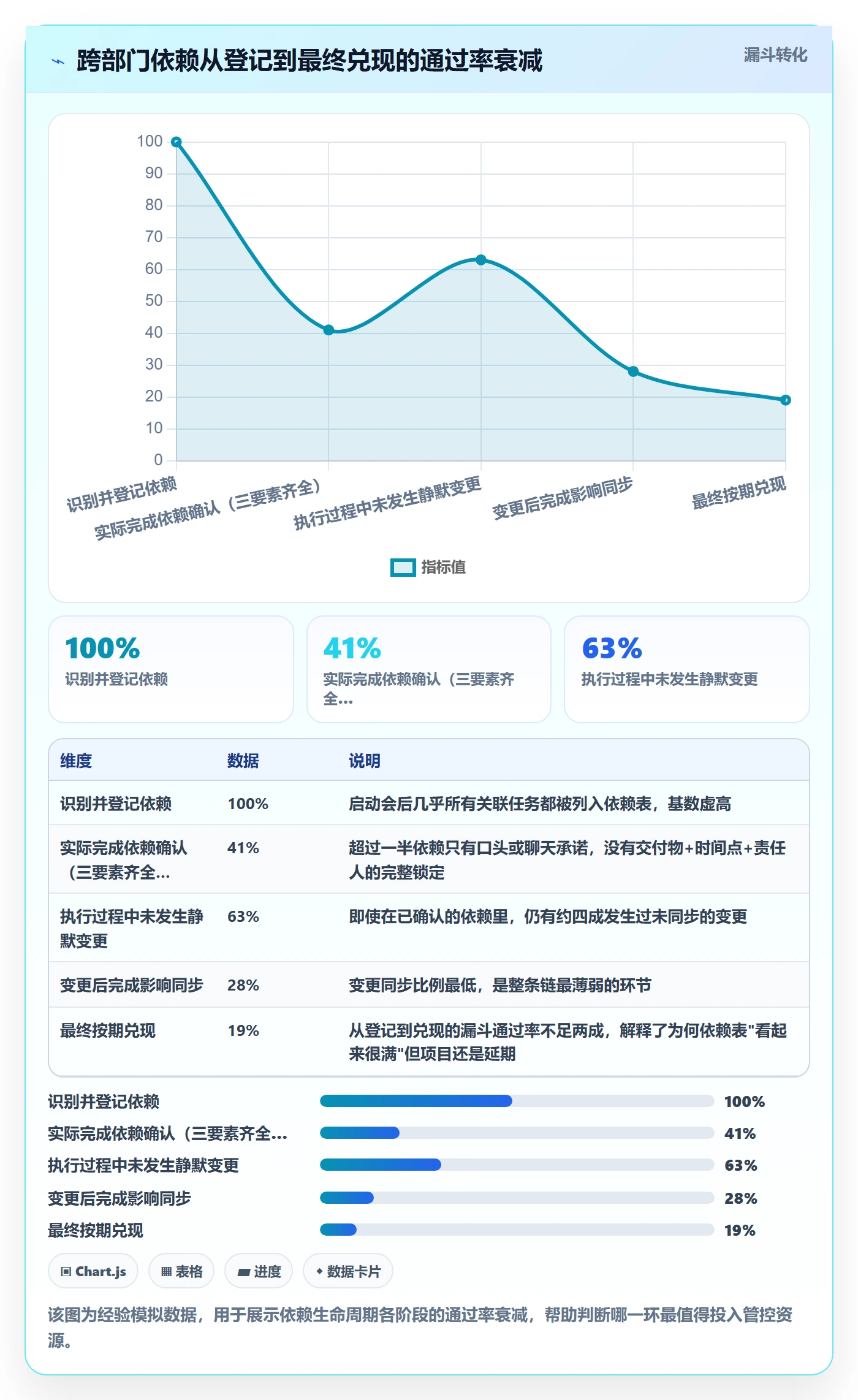 依赖关系落地方案:跨部门团队开展任务依赖的风险控制案例解析