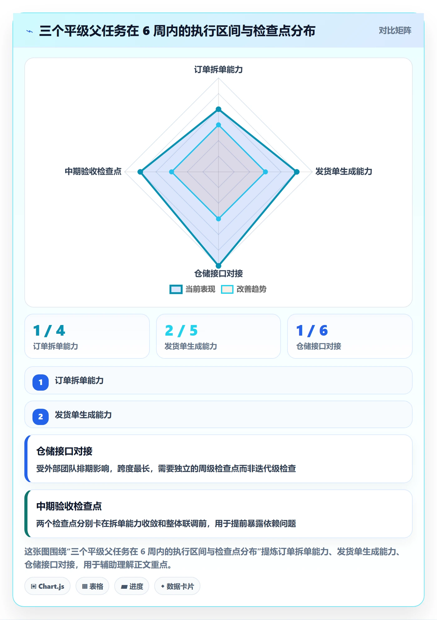 任务管理如何做好父任务?研发团队入门指南与操作步骤