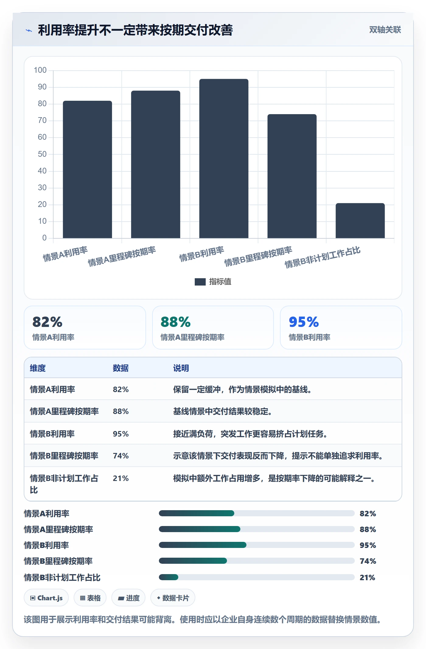 技能实操方法：PMO提升资源管理效率的入门指南方法与模板