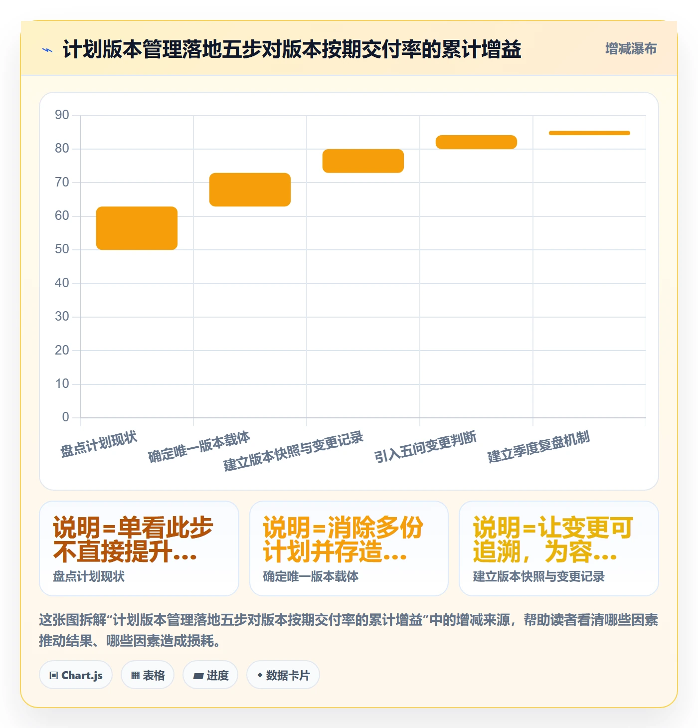 计划版本管理指南:管理层如何做好项目规划,实操方法全流程