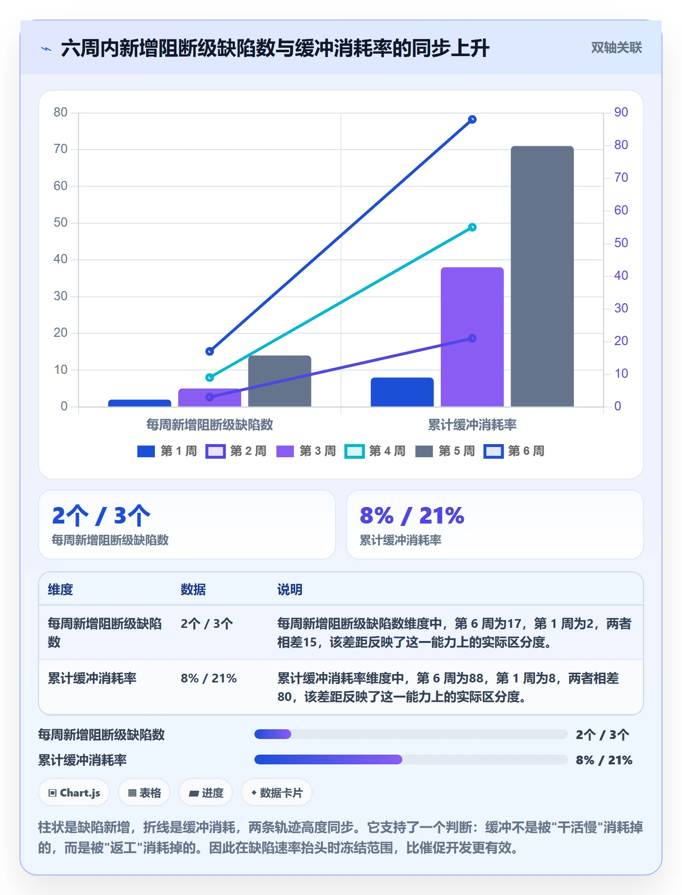 里程碑节点延期教程:项目经理数据分析,避坑指南