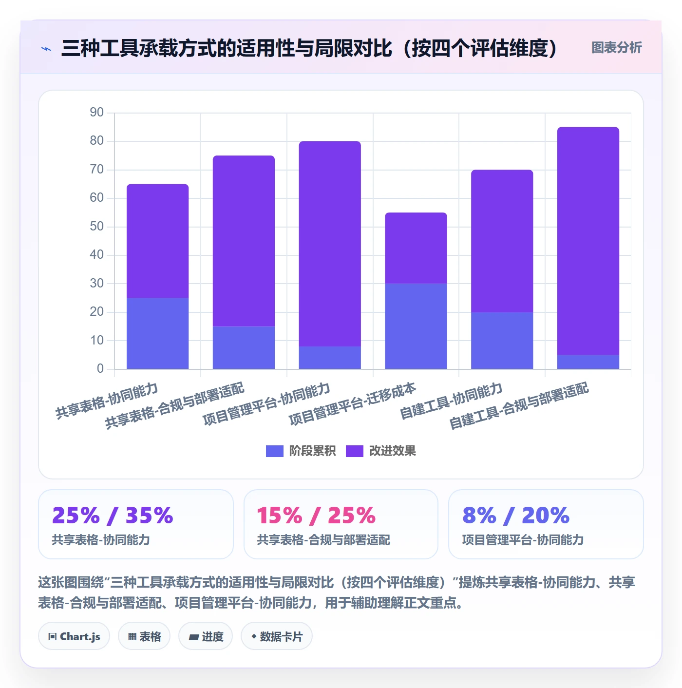 依赖冲突最佳实践:PMO任务依赖制度设计,常见问题