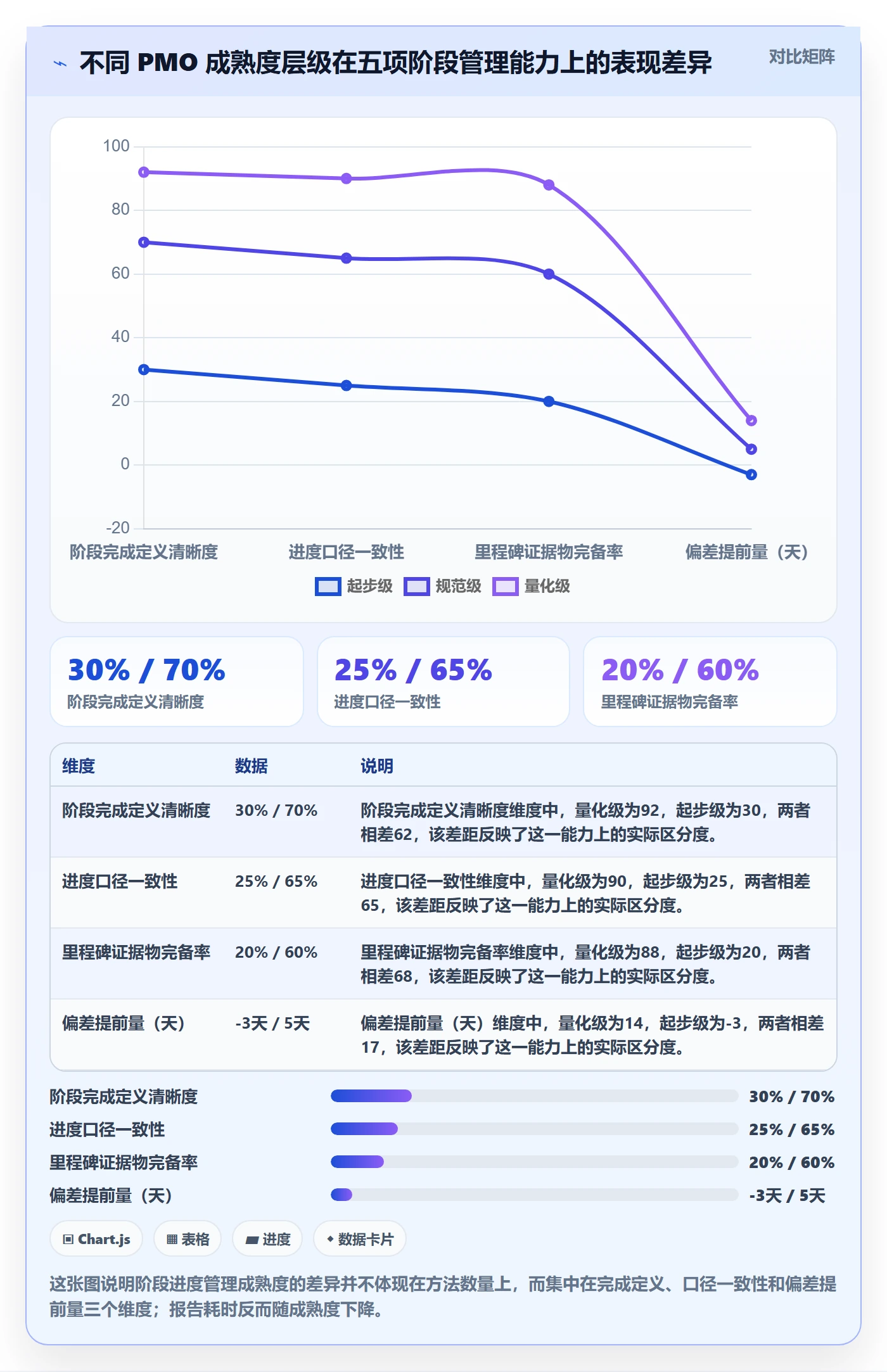 阶段进度管理方法大全：PMO进度管理落地方案落地清单